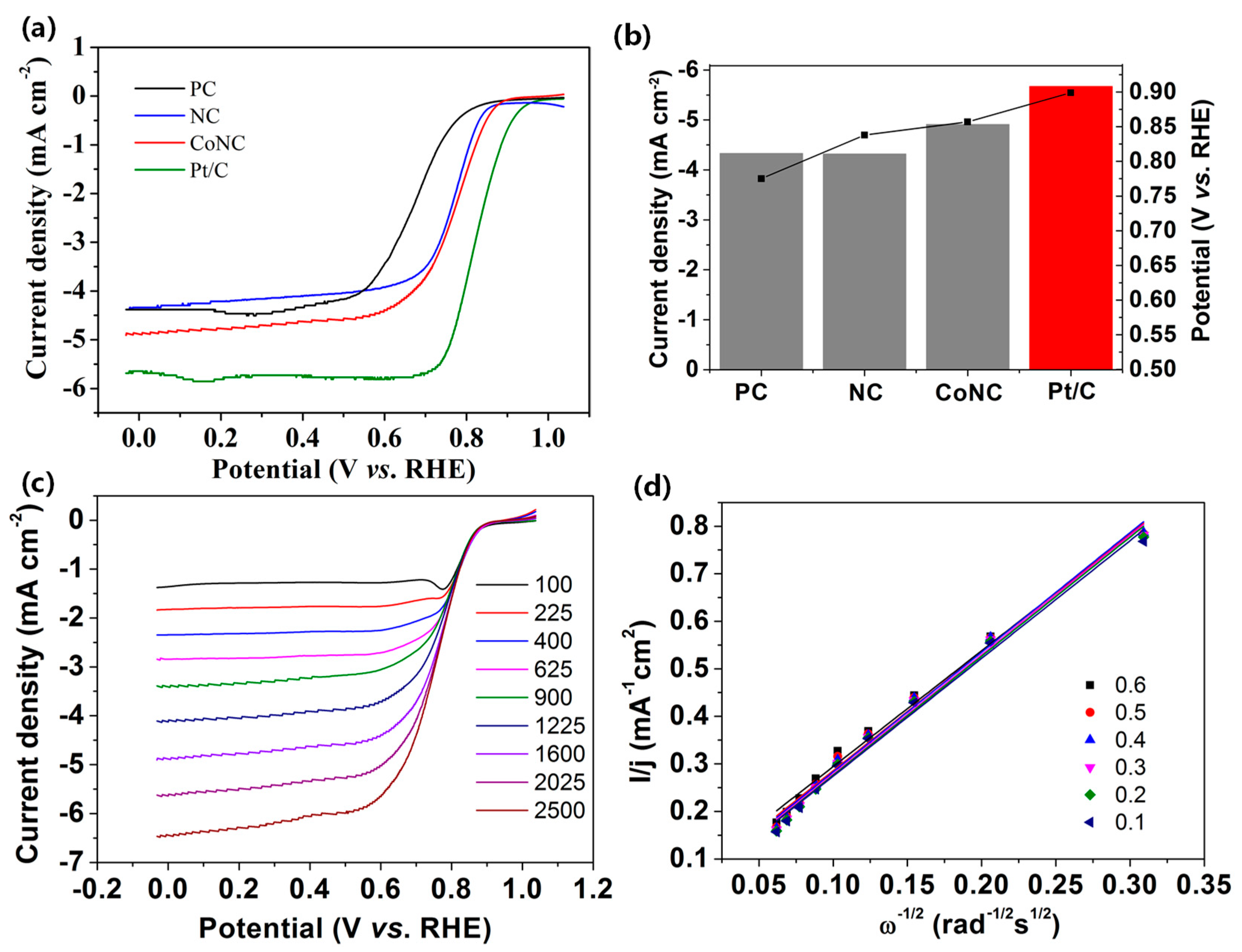 Catalysts 09 00954 g004