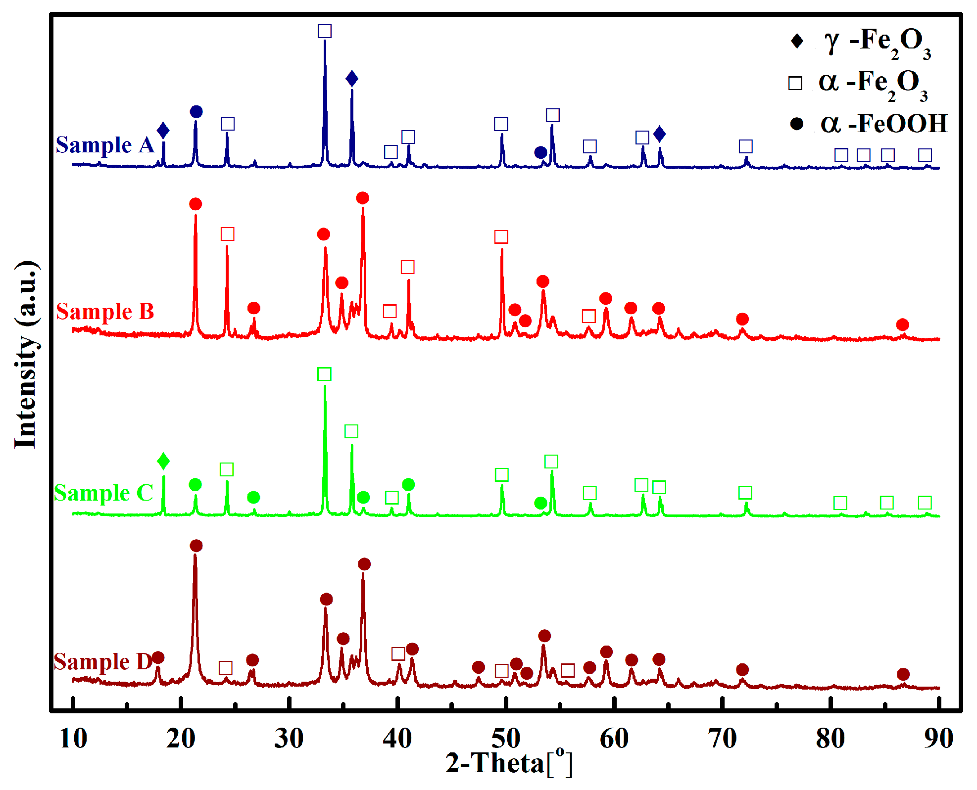 Catalysts 09 00956 g003 Catalysts 09 00956 g003