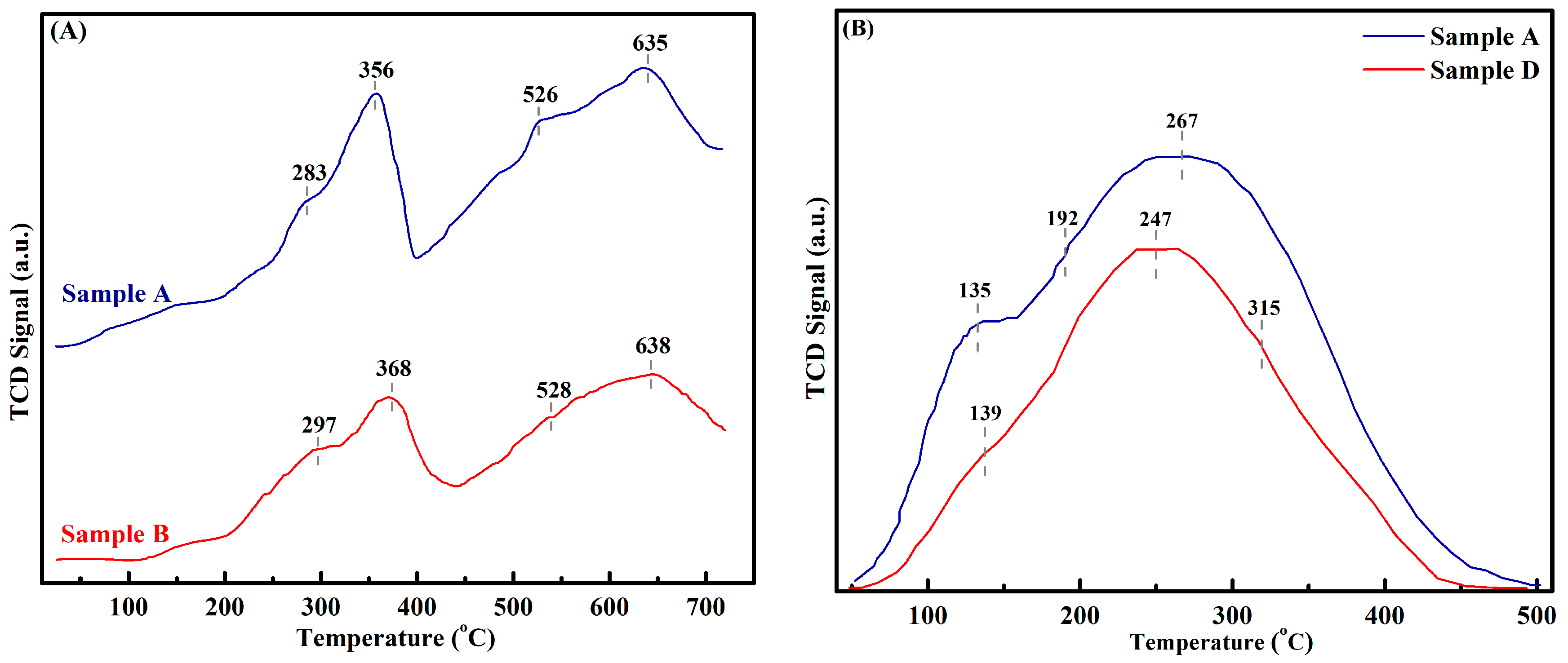 Catalysts 09 00956 g006 Catalysts 09 00956 g006