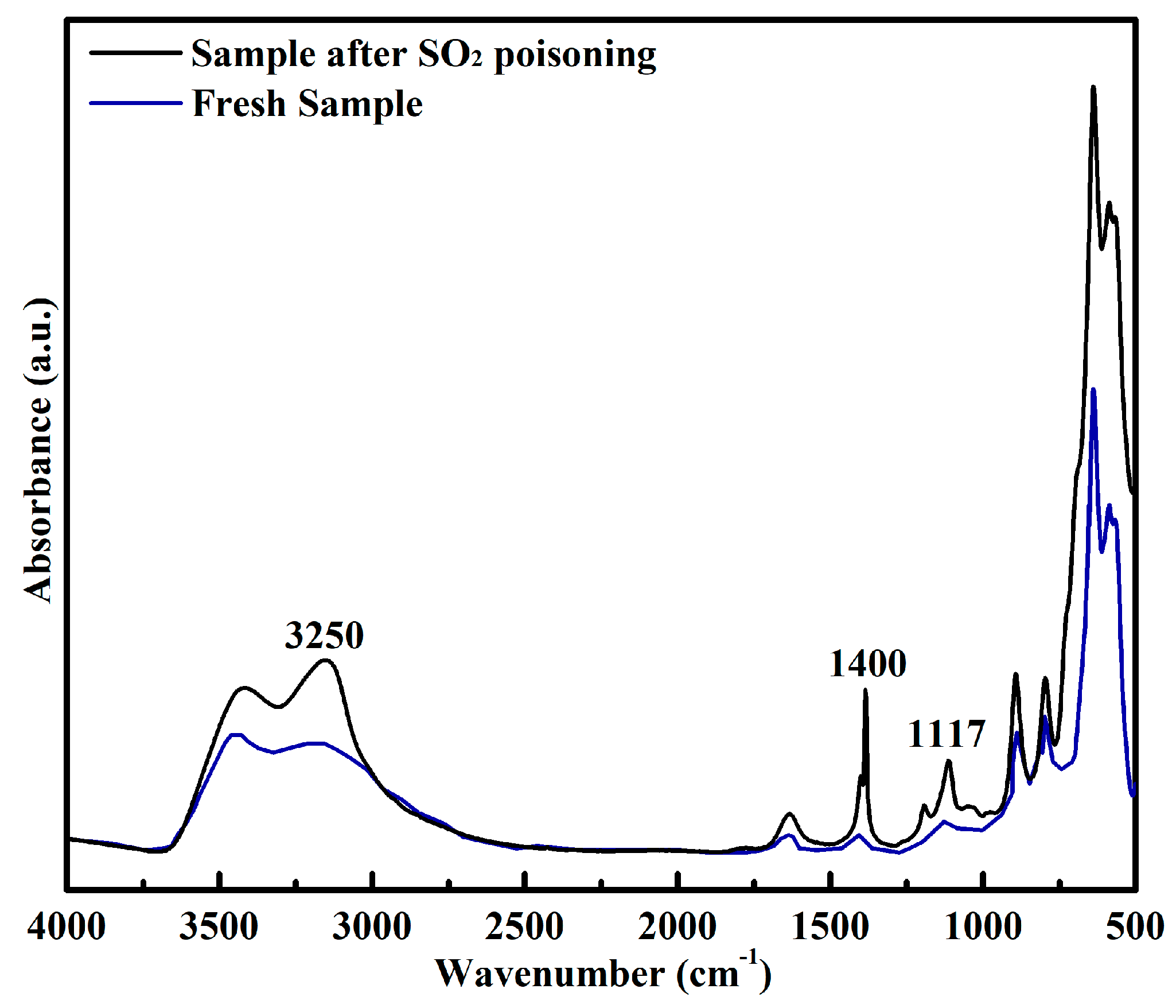 Catalysts 09 00956 g009 Catalysts 09 00956 g009