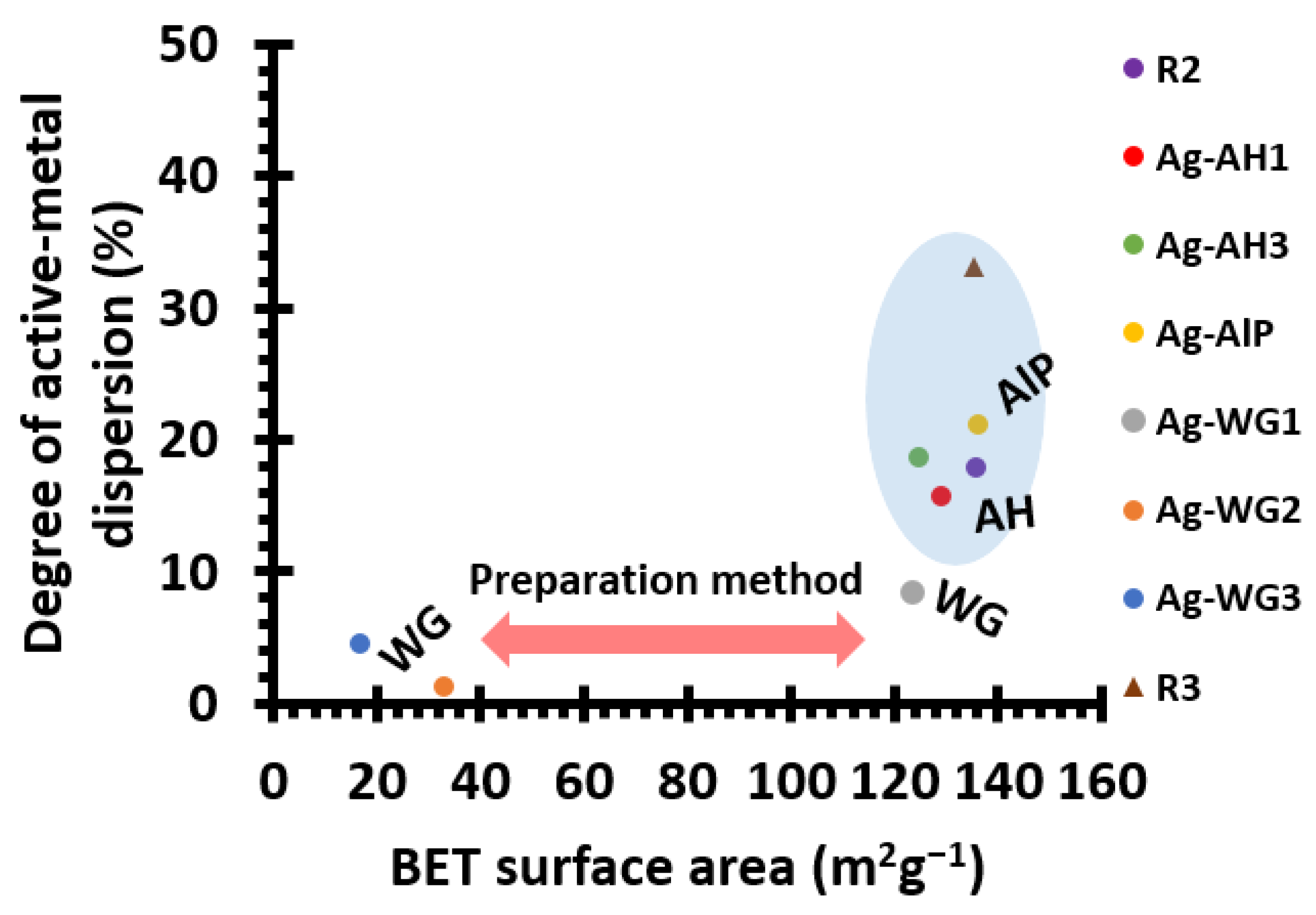 Catalysts 09 00957 g001 Catalysts 09 00957 g001