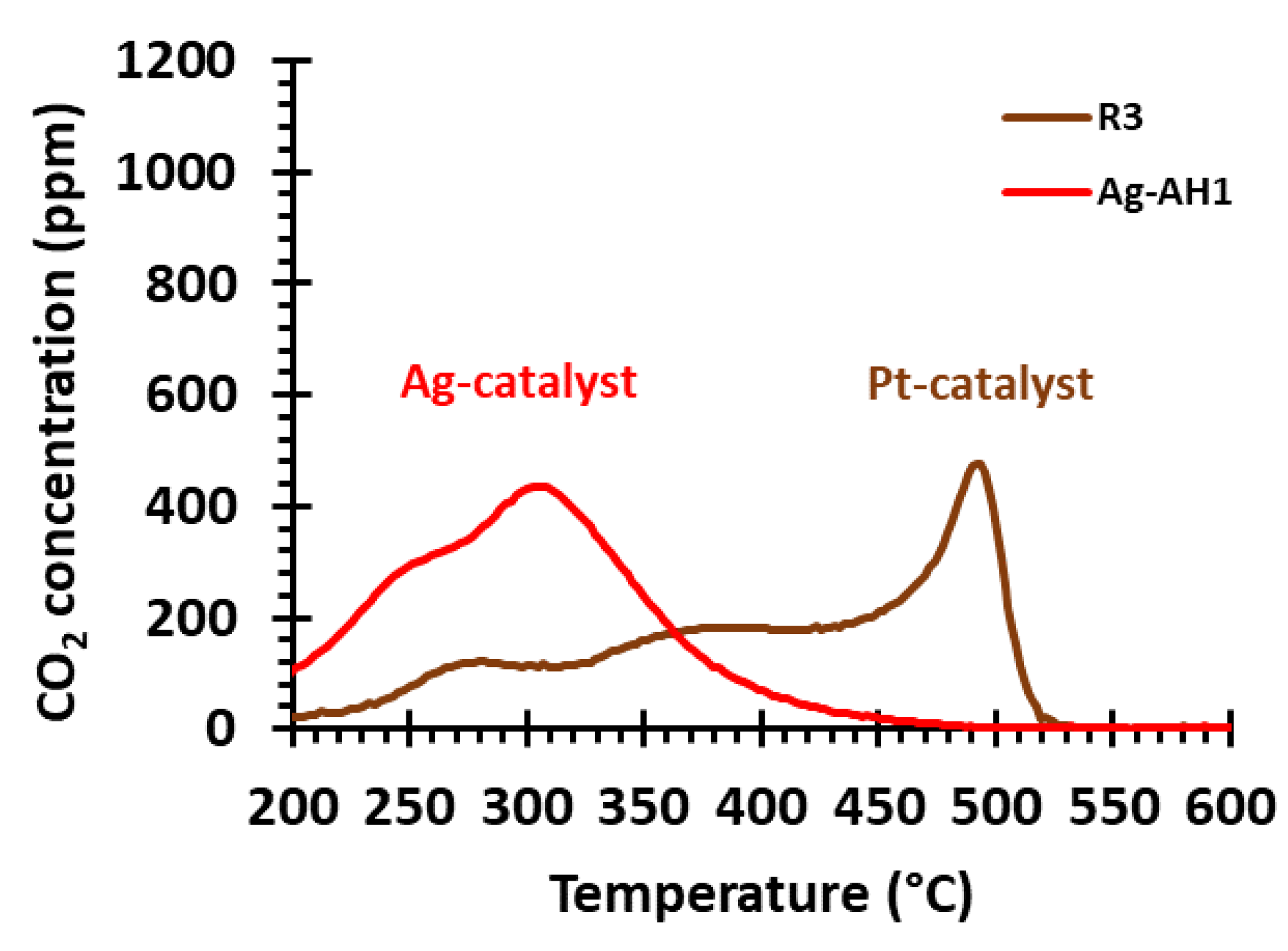 Catalysts 09 00957 g004 Catalysts 09 00957 g004