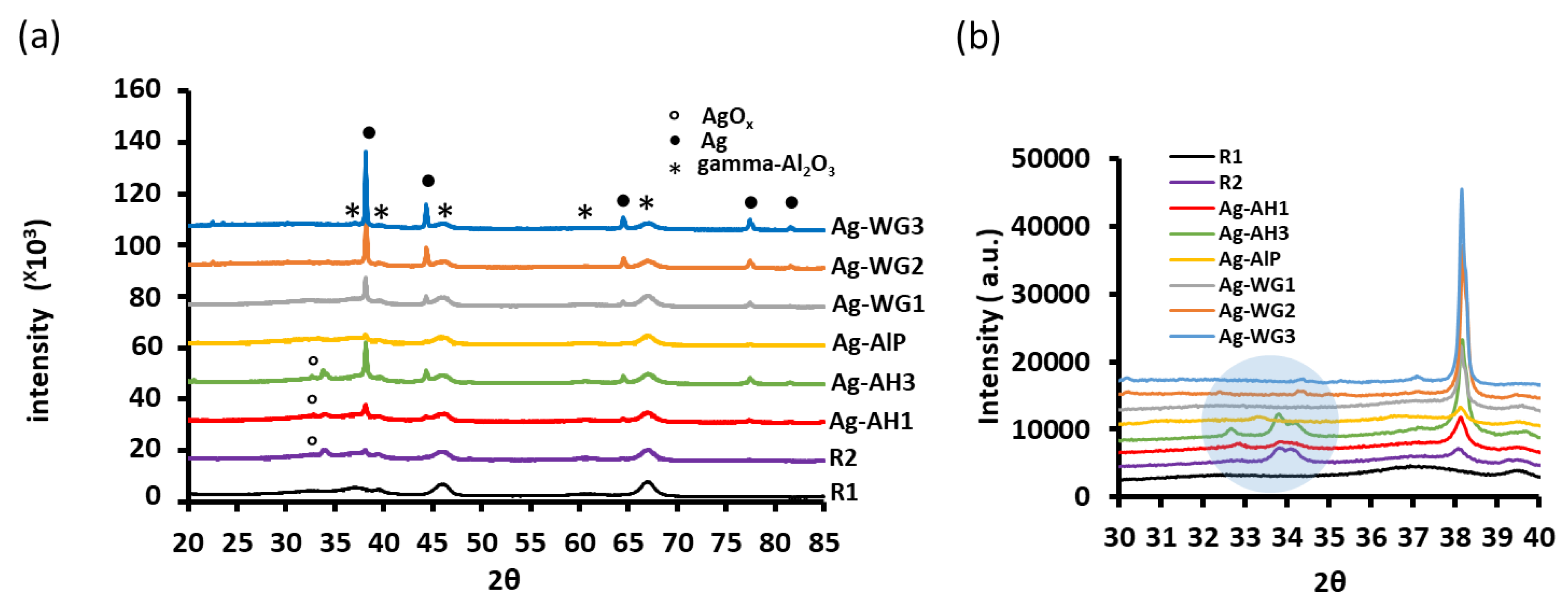 Catalysts 09 00957 g006 Catalysts 09 00957 g006