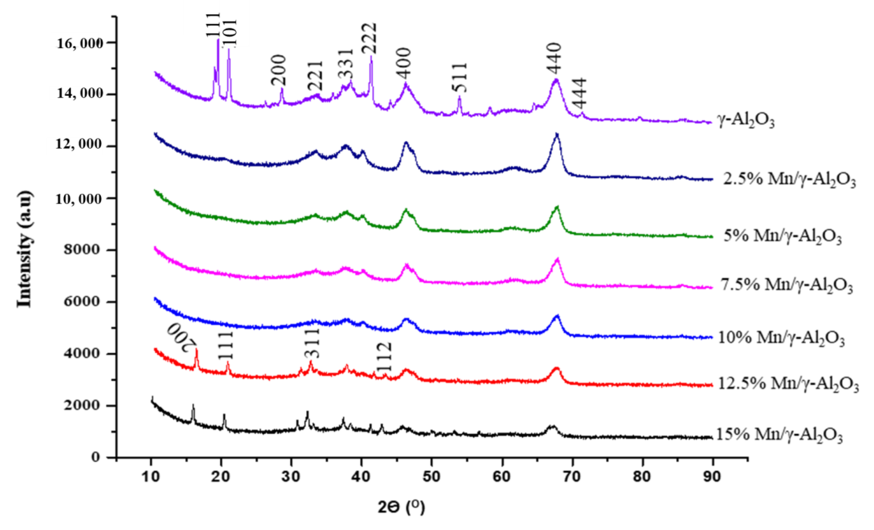 Catalysts 09 00958 g002