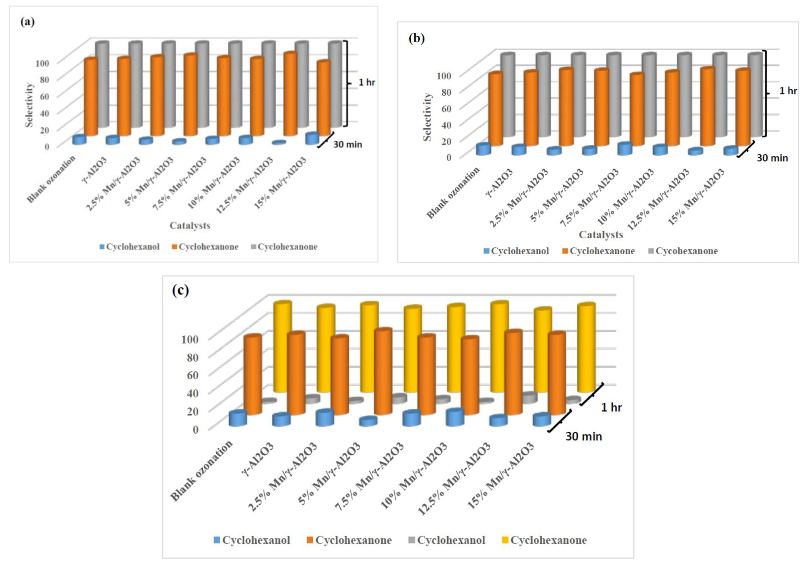 Catalysts 09 00958 g008