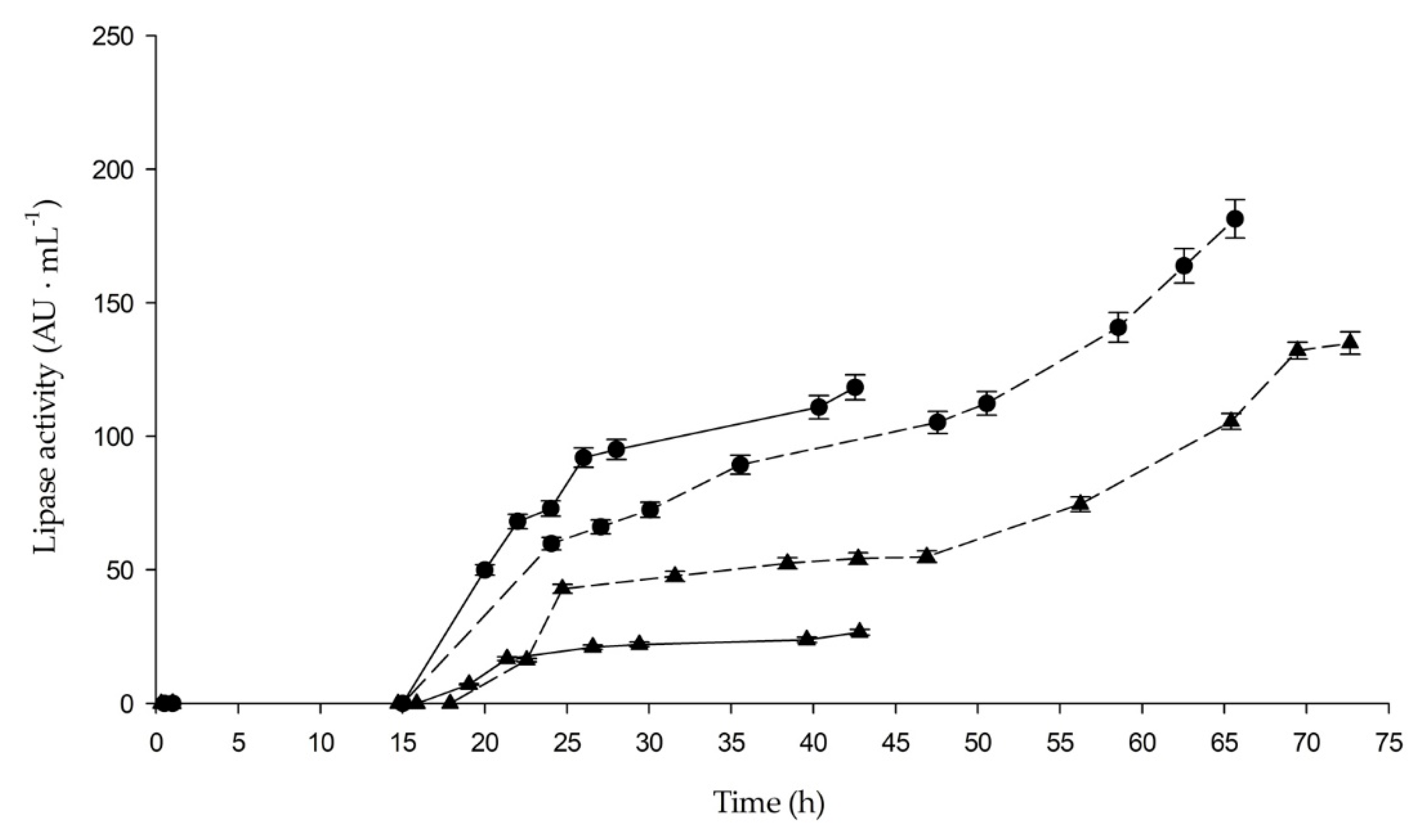 Catalysts 09 00961 g001 Catalysts 09 00961 g001