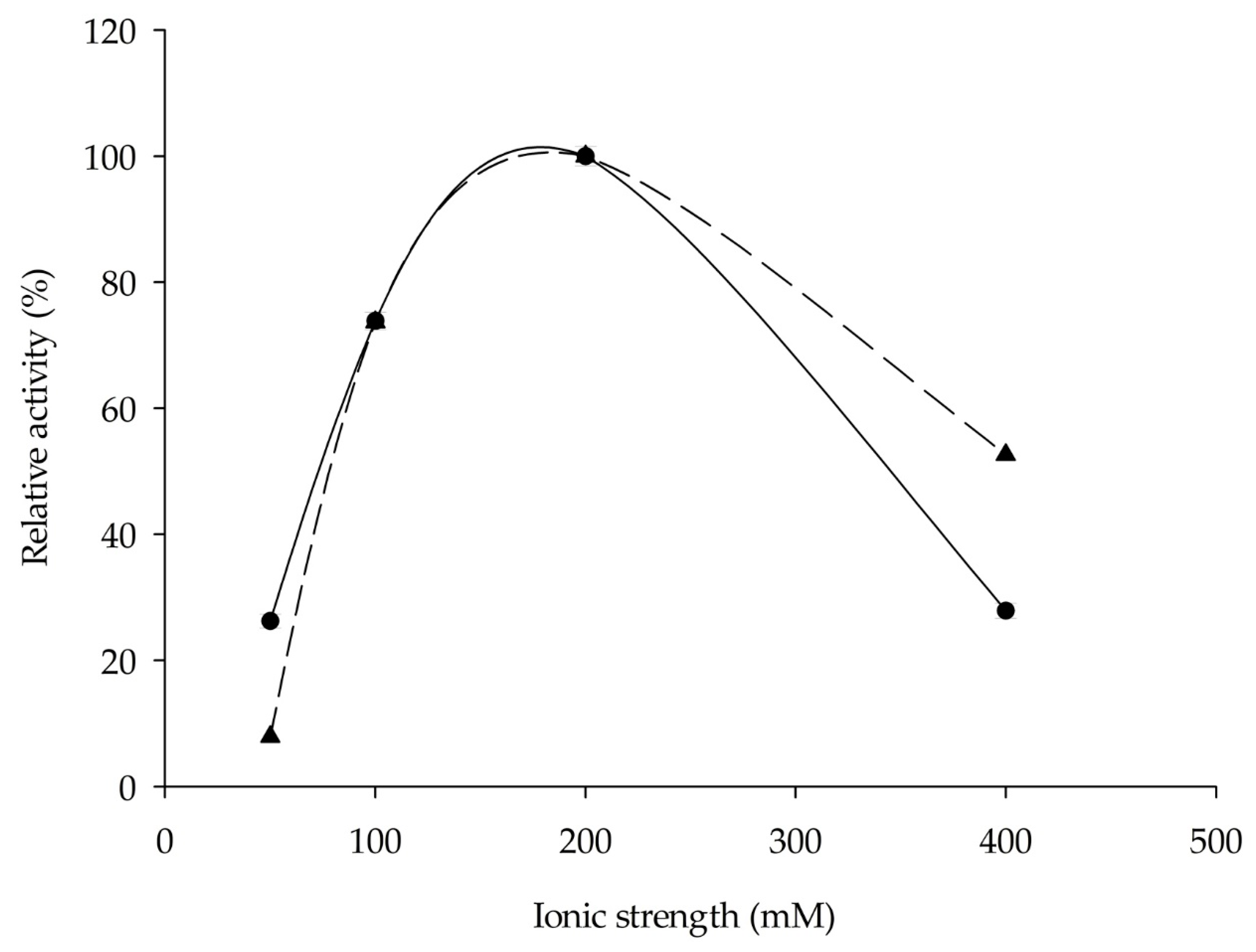 Catalysts 09 00961 g003 Catalysts 09 00961 g003