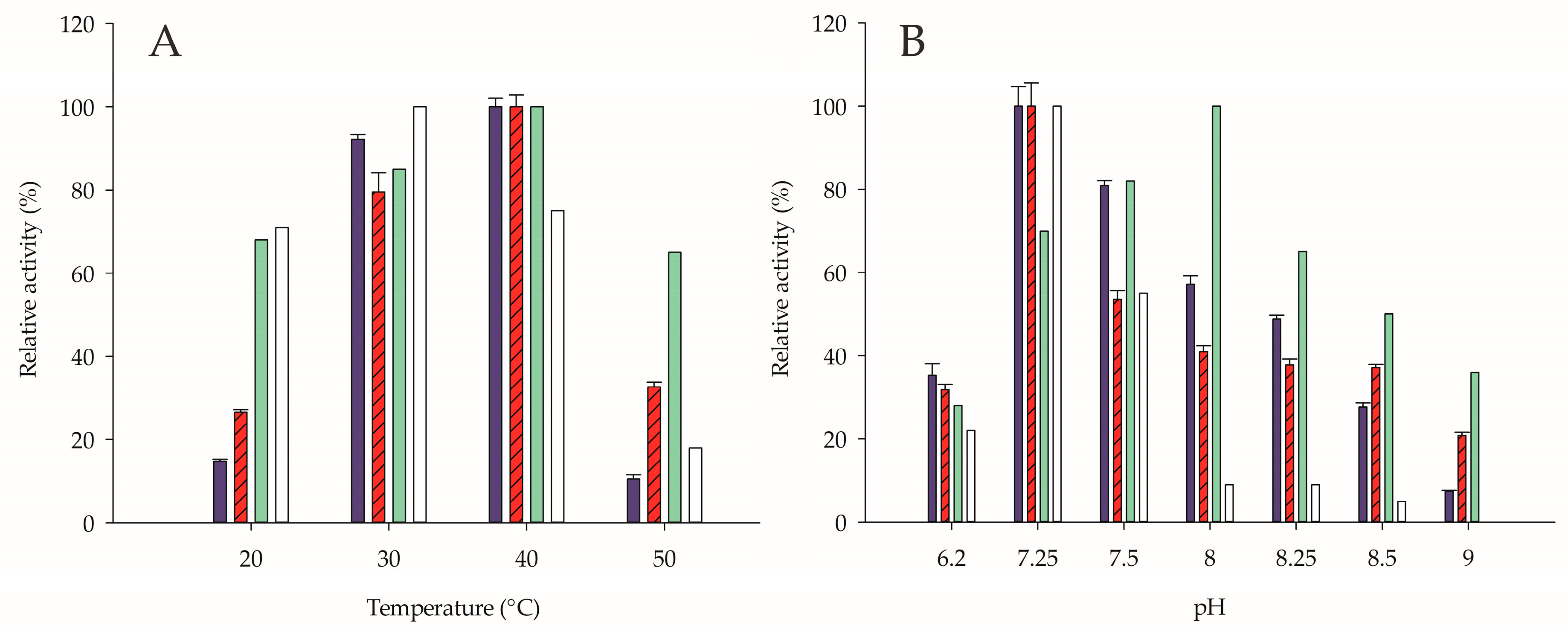 Catalysts 09 00961 g004 Catalysts 09 00961 g004
