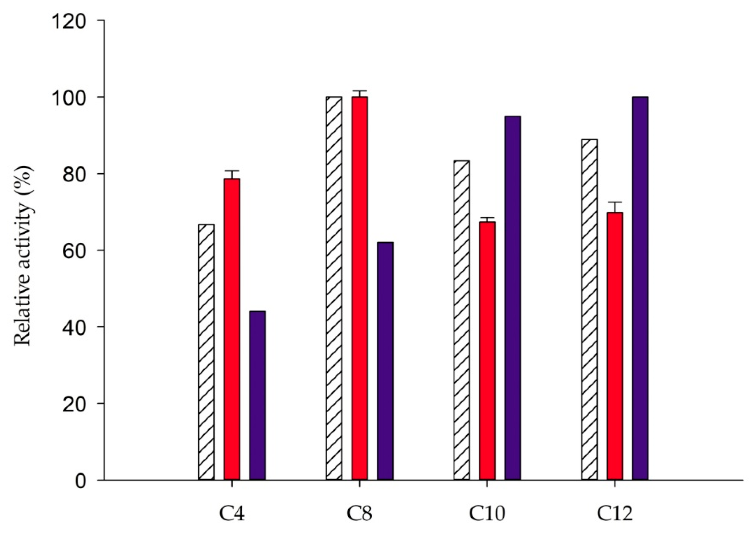 Catalysts 09 00961 g005 Catalysts 09 00961 g005