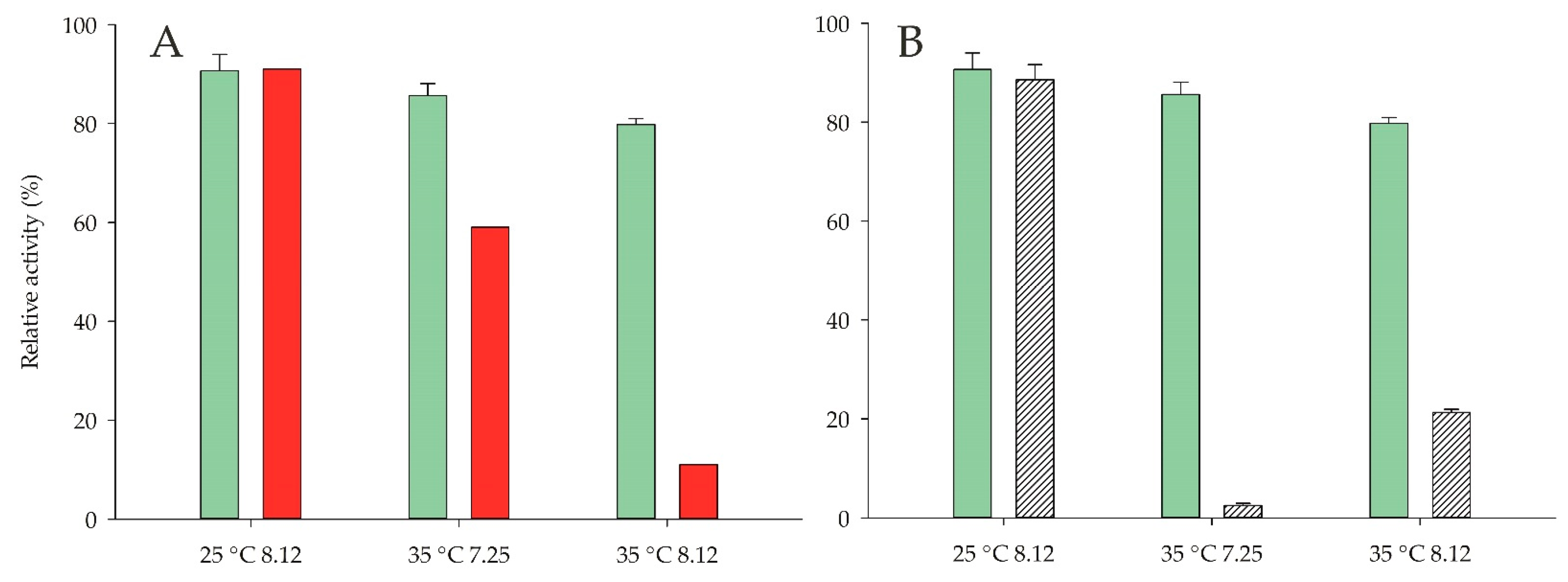 Catalysts 09 00961 g007 Catalysts 09 00961 g007