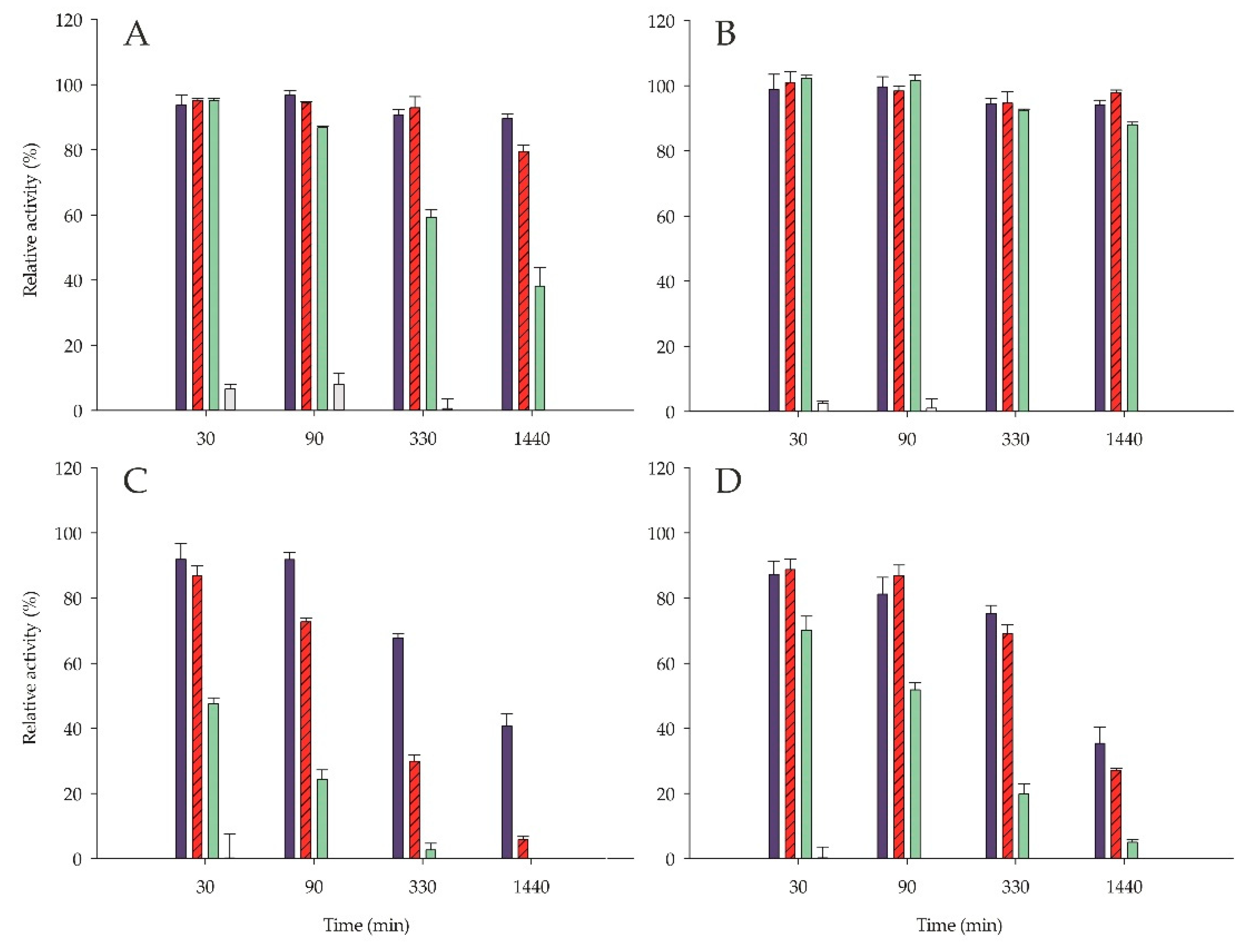 Catalysts 09 00961 g008 Catalysts 09 00961 g008