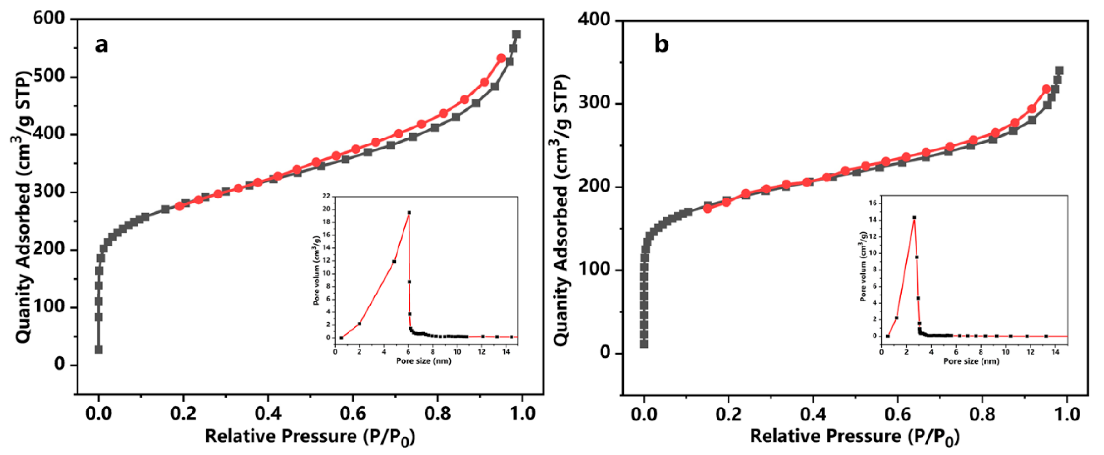 Catalysts 09 00963 g005