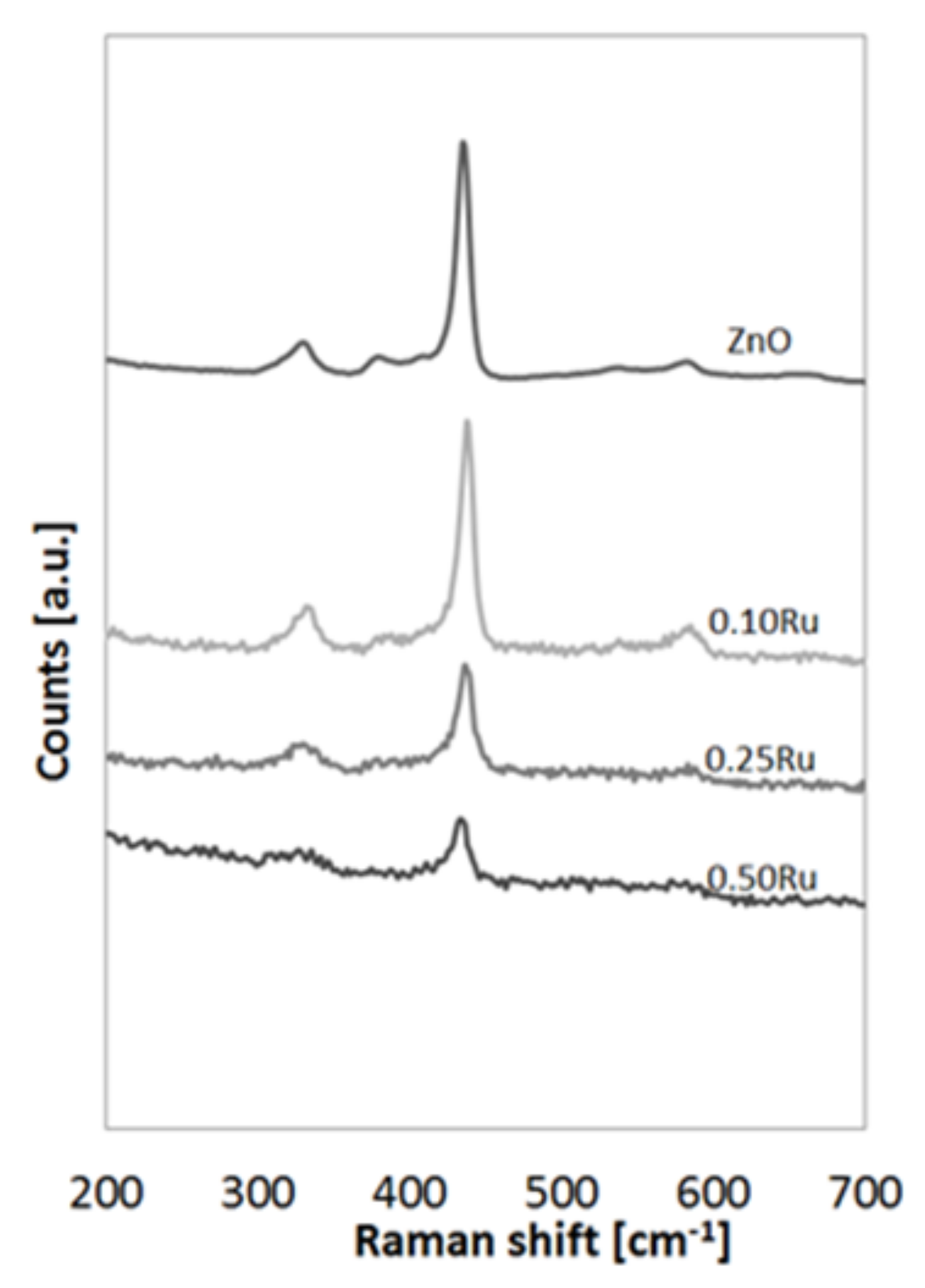 Catalysts 09 00964 g002 Catalysts 09 00964 g002
