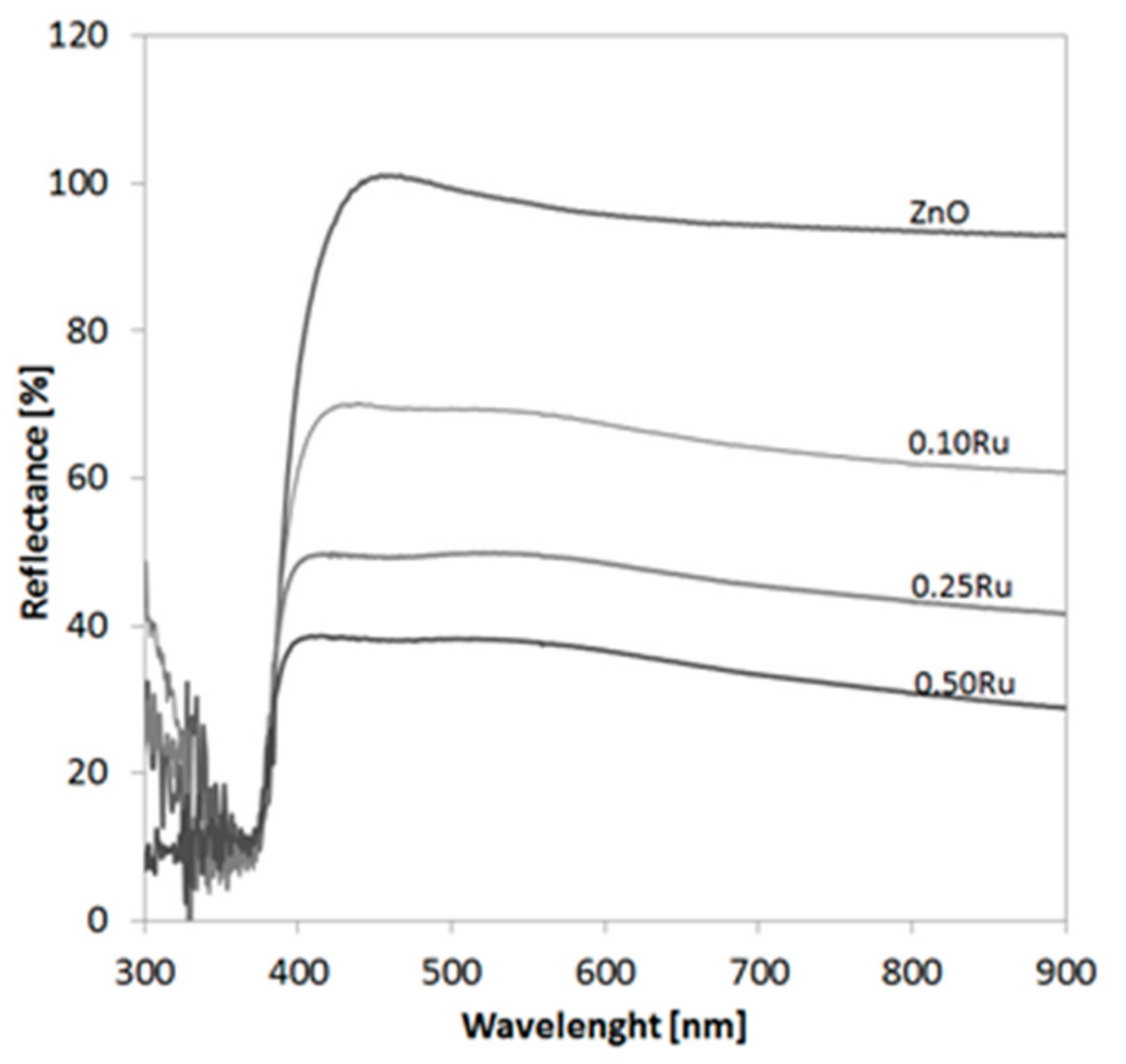 Catalysts 09 00964 g003 Catalysts 09 00964 g003