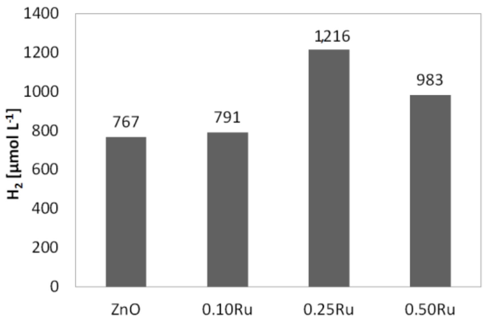 Catalysts 09 00964 g004 Catalysts 09 00964 g004