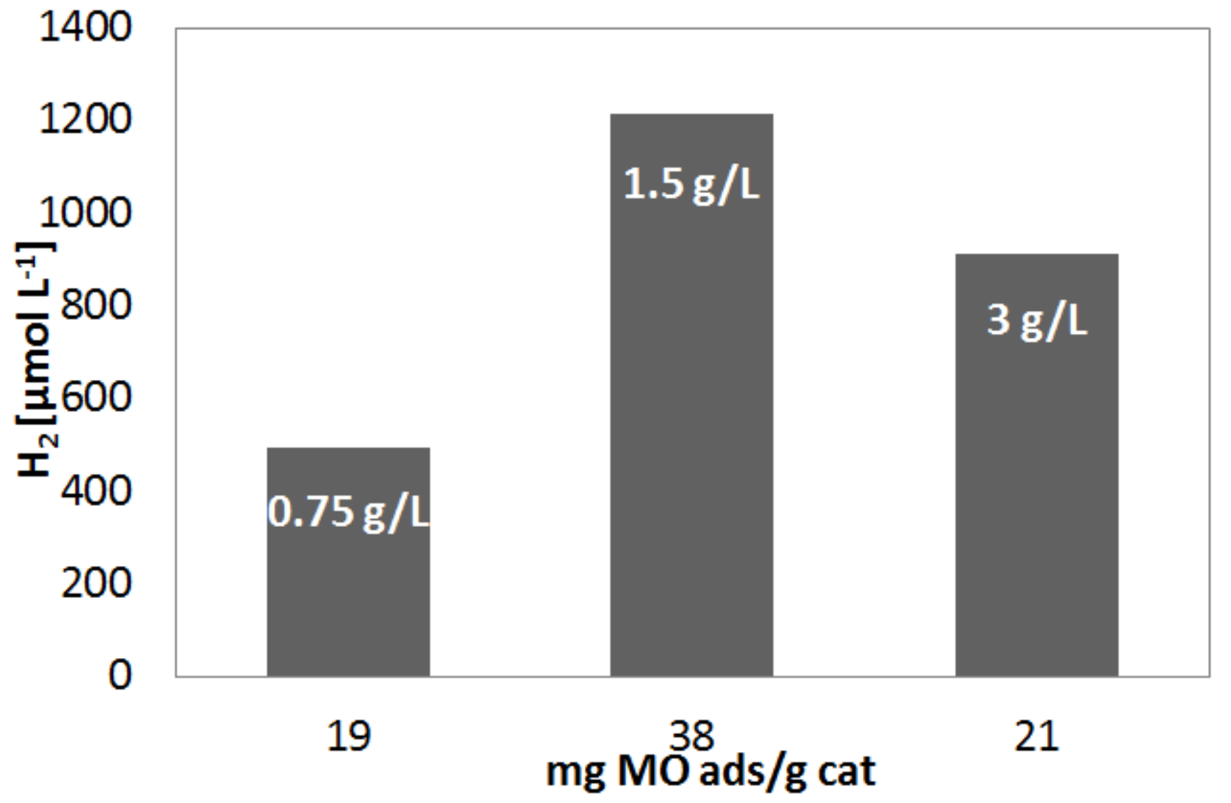 Catalysts 09 00964 g006 Catalysts 09 00964 g006