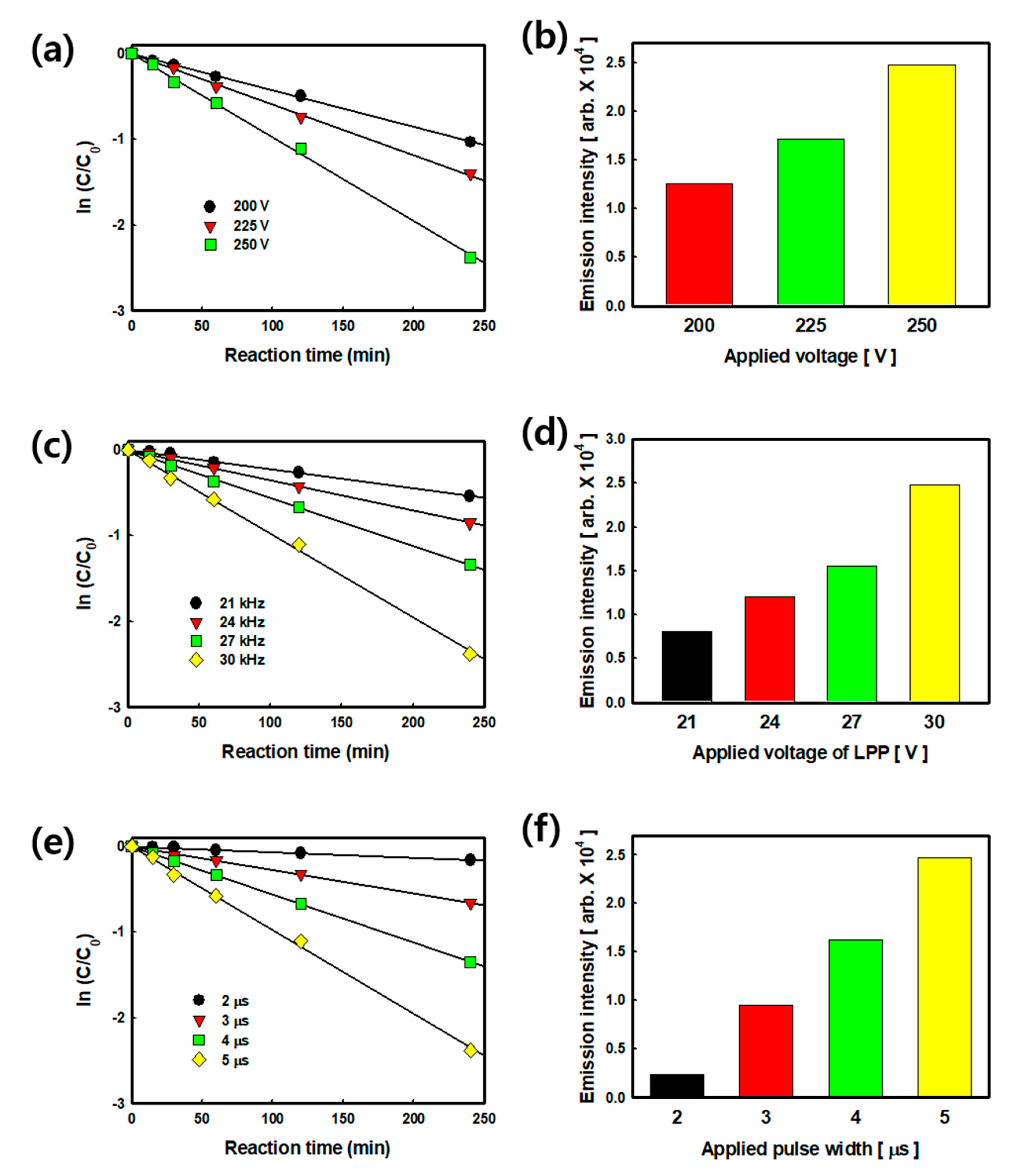 Catalysts 09 00965 g001 550