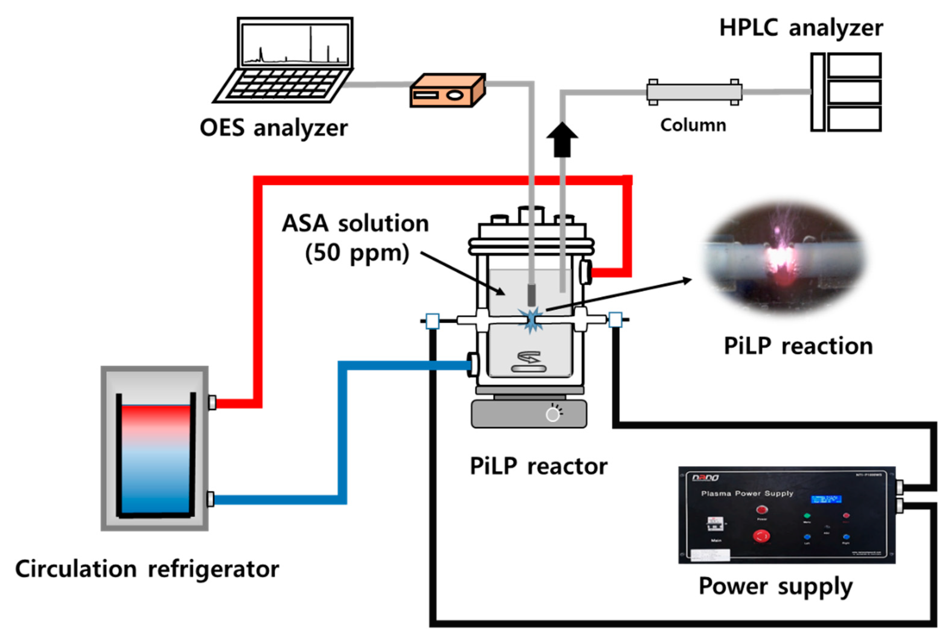 Catalysts 09 00965 g007 550