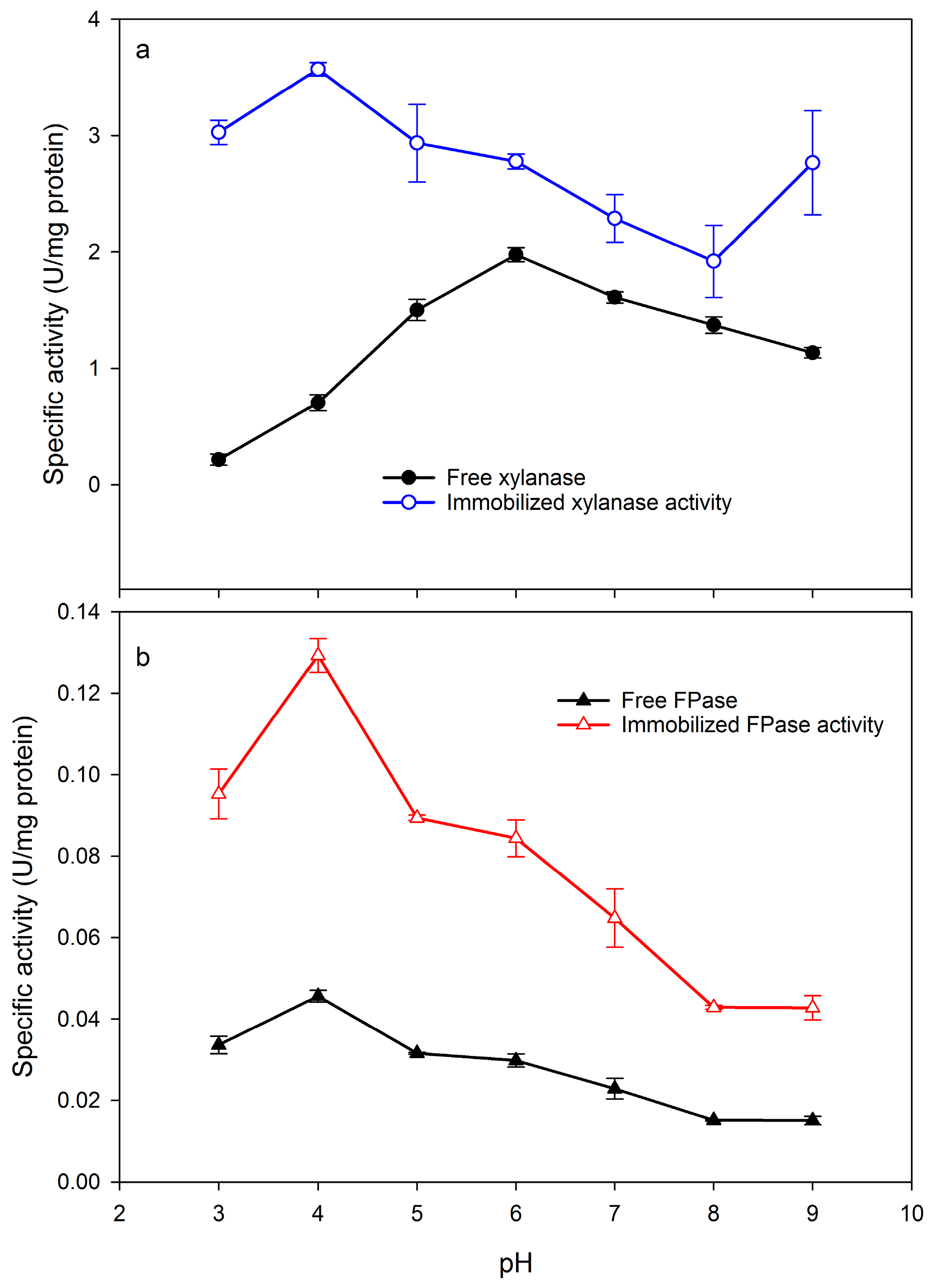 Catalysts 09 00966 g001 Catalysts 09 00966 g001