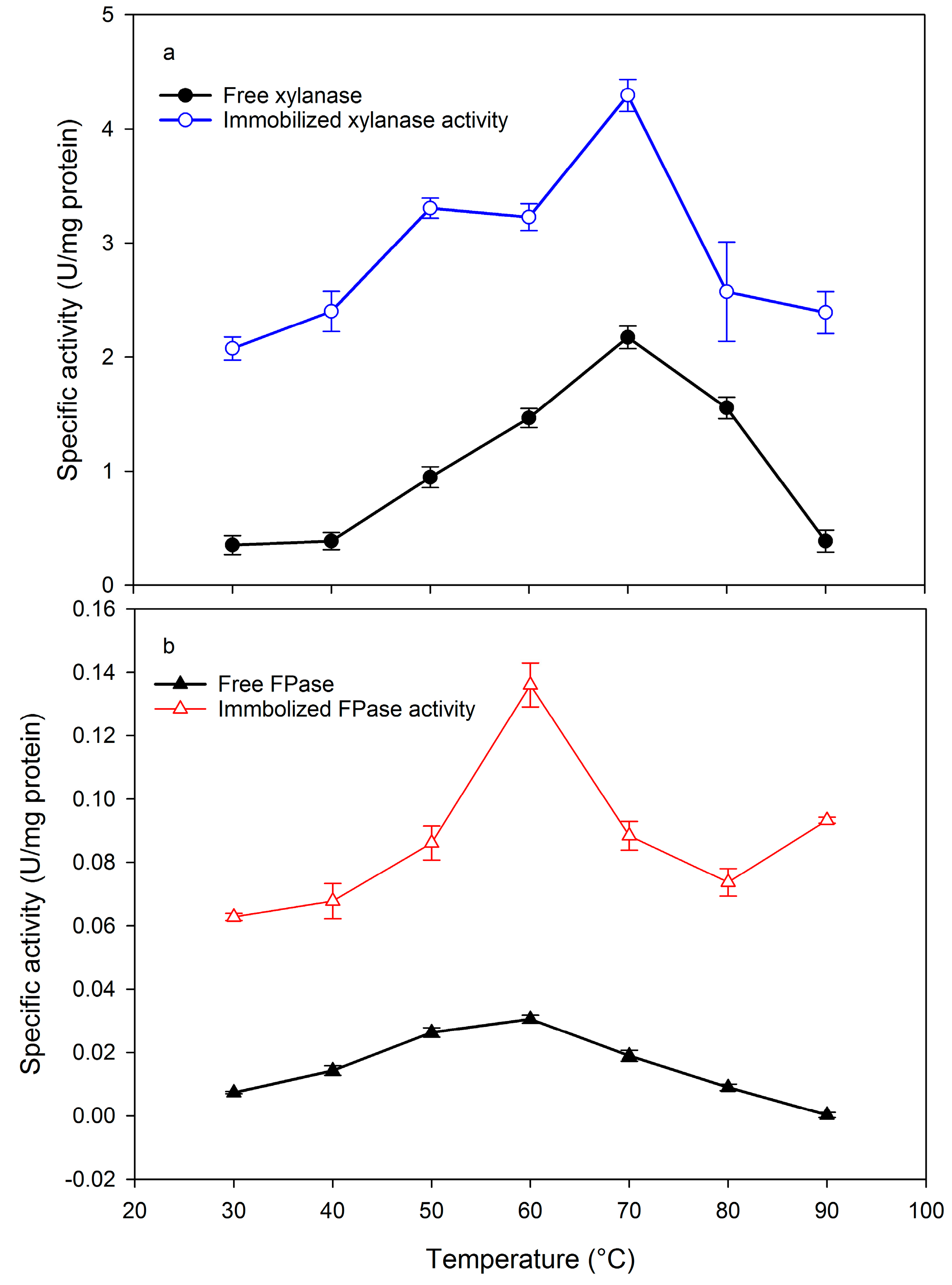 Catalysts 09 00966 g002 Catalysts 09 00966 g002