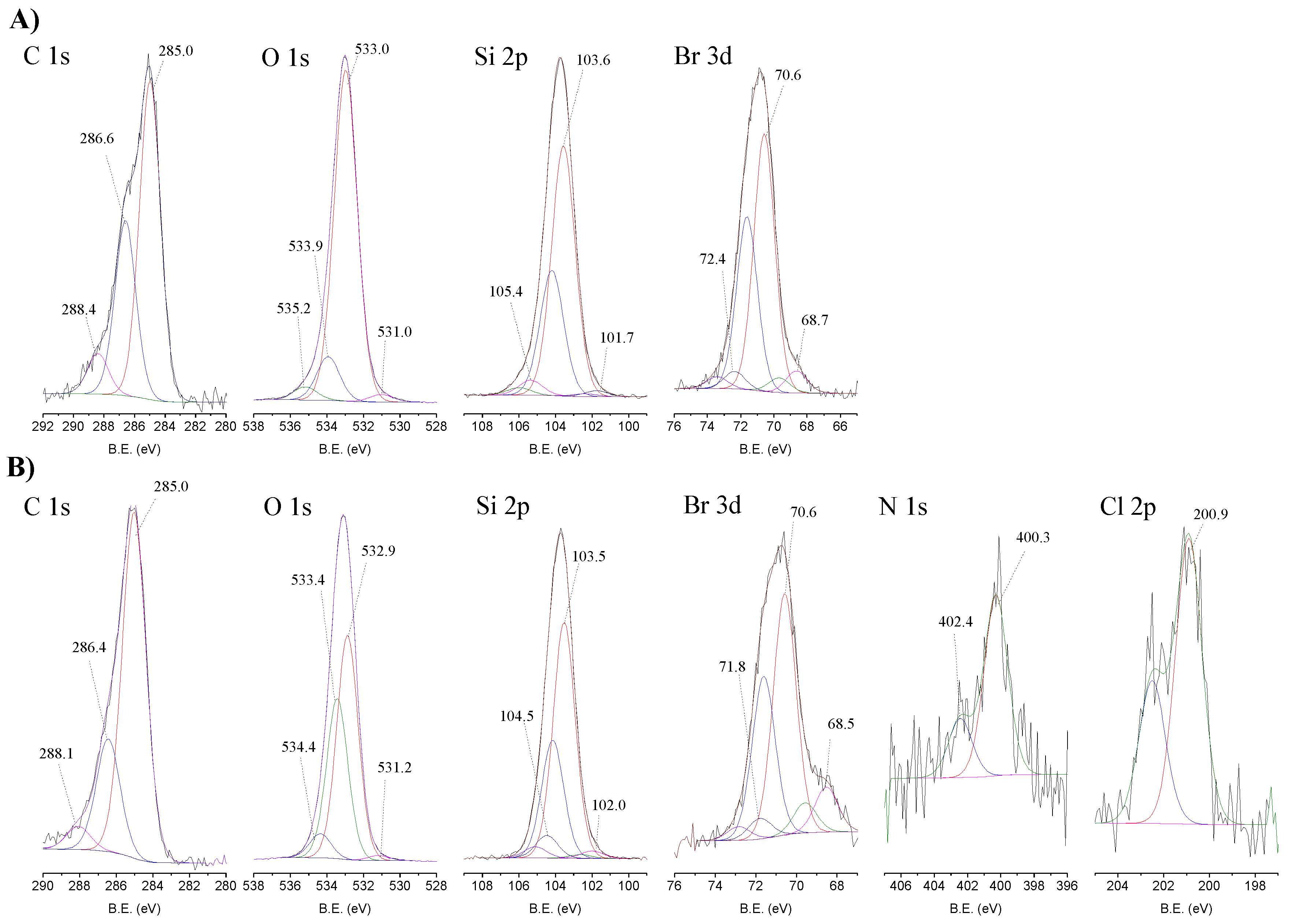 Catalysts 09 00967 g005 Catalysts 09 00967 g005