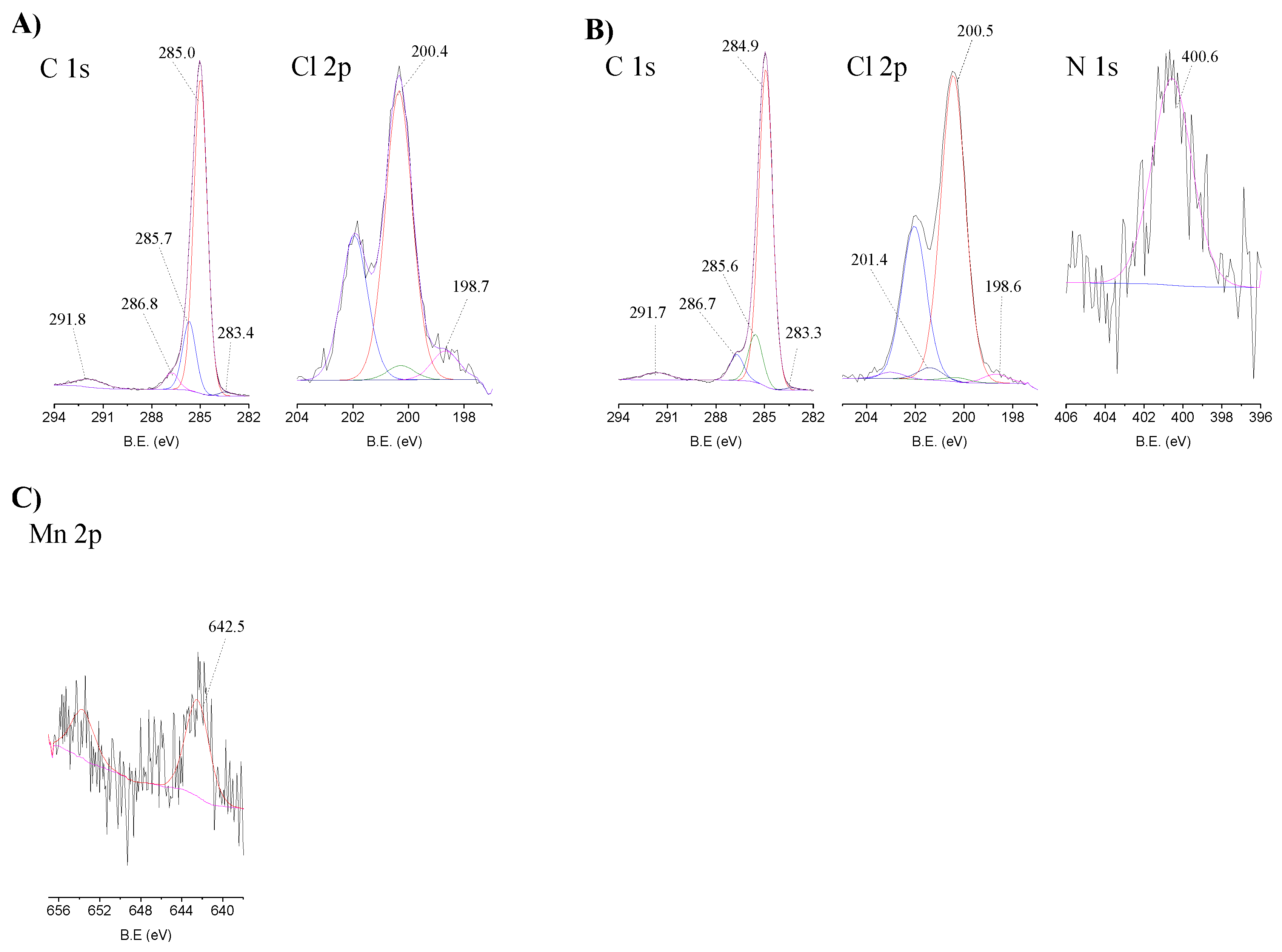 Catalysts 09 00967 g006 Catalysts 09 00967 g006
