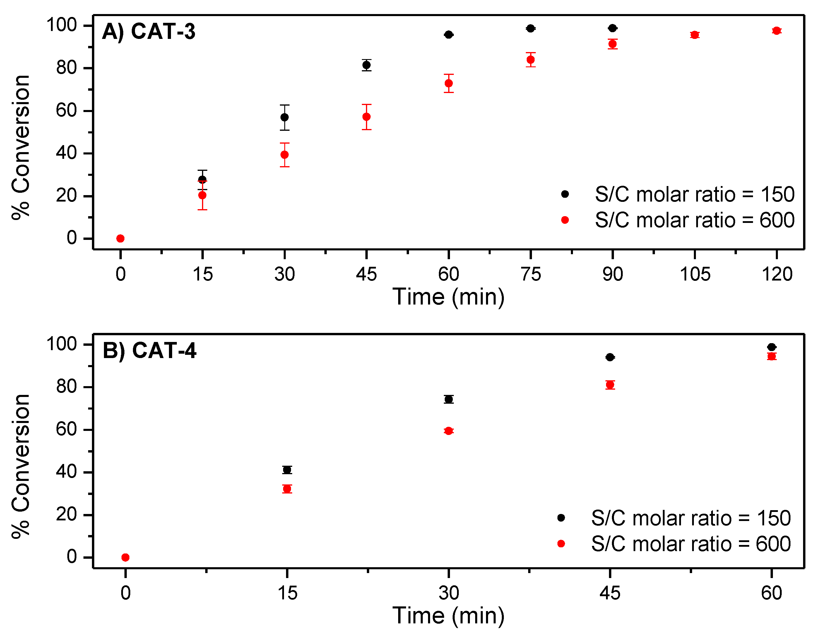 Catalysts 09 00967 g007 Catalysts 09 00967 g007