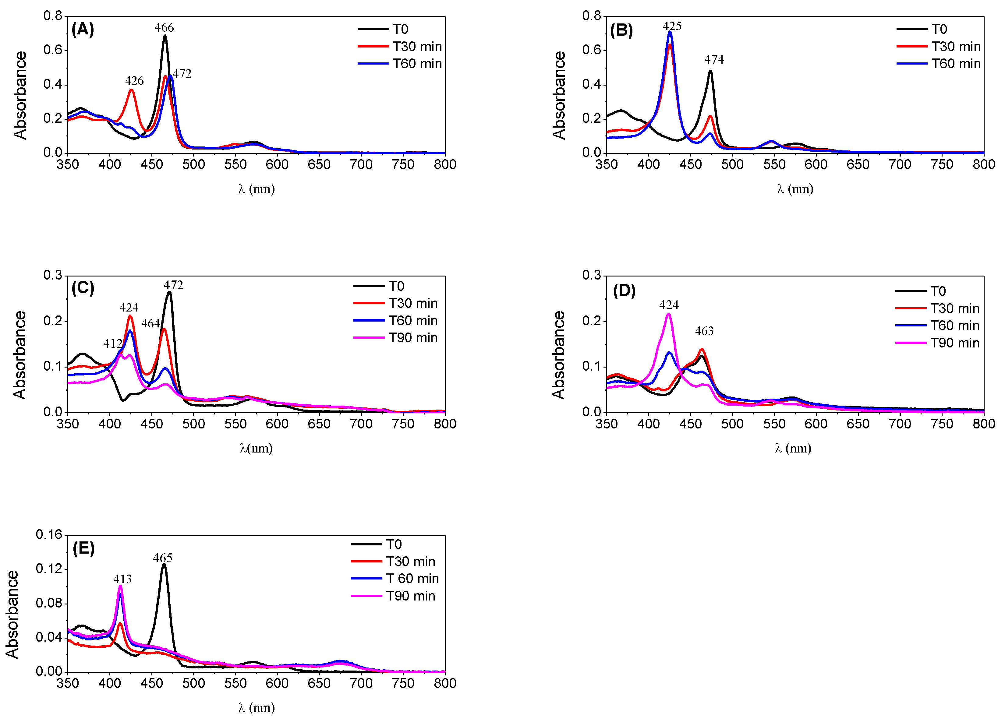 Catalysts 09 00967 g008 Catalysts 09 00967 g008