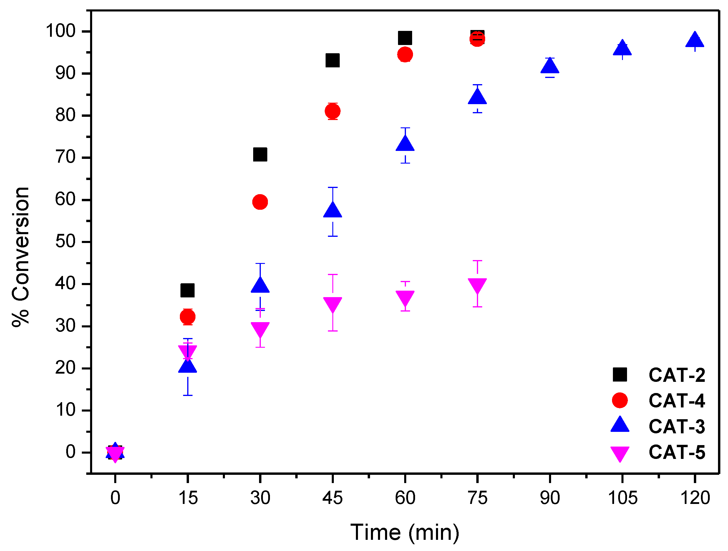 Catalysts 09 00967 g010 Catalysts 09 00967 g010