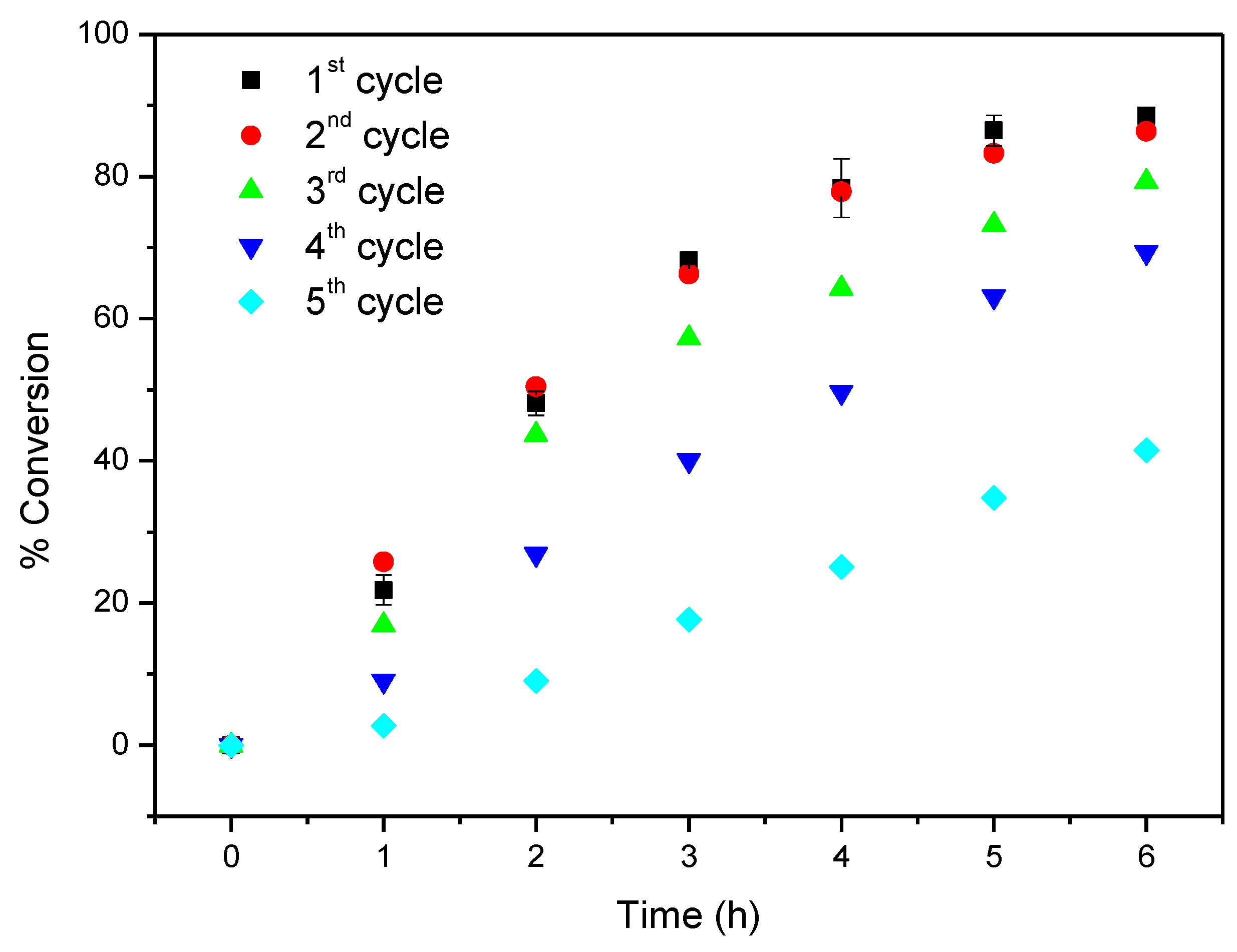 Catalysts 09 00967 g014 Catalysts 09 00967 g014