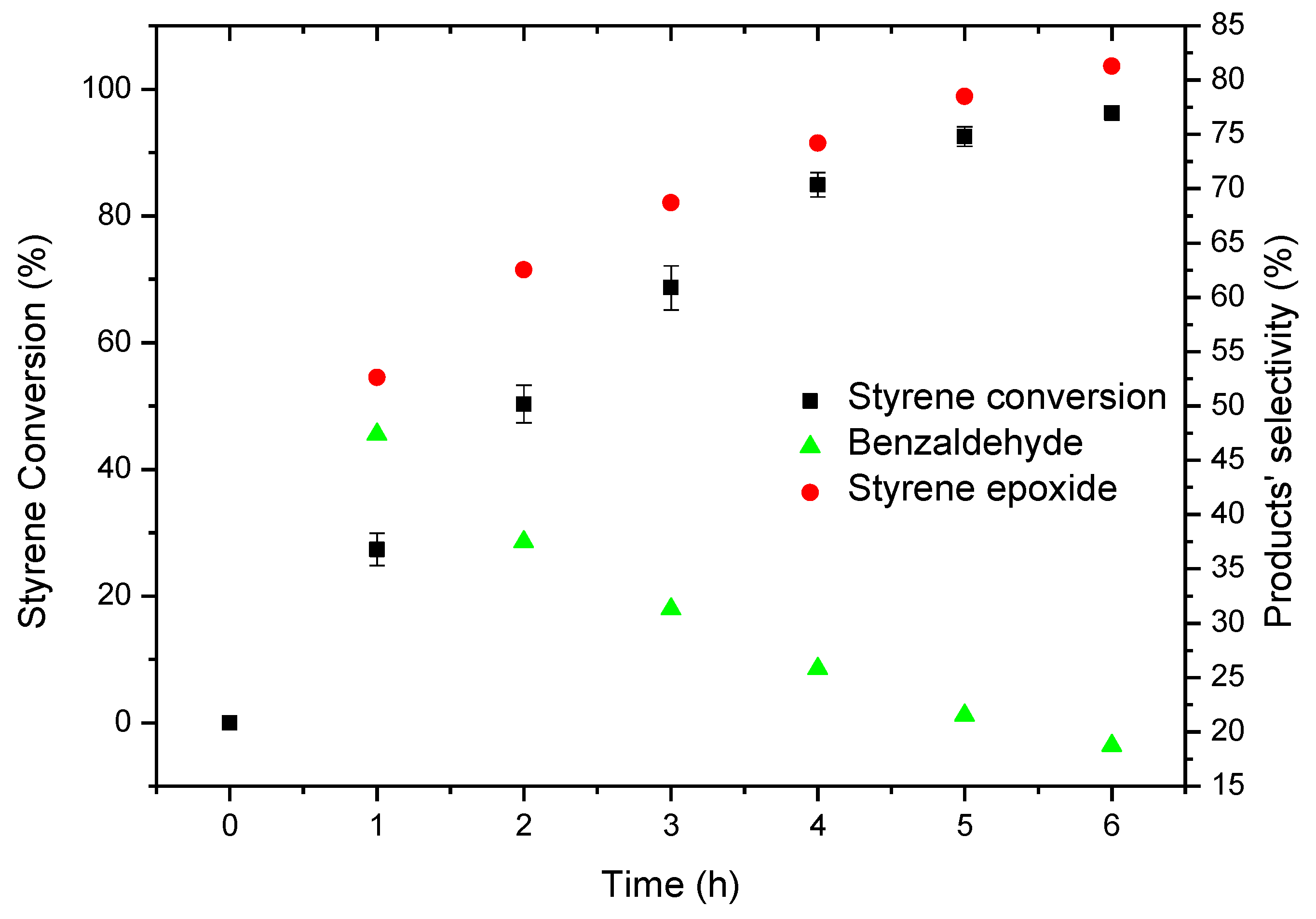 Catalysts 09 00967 g020 Catalysts 09 00967 g020