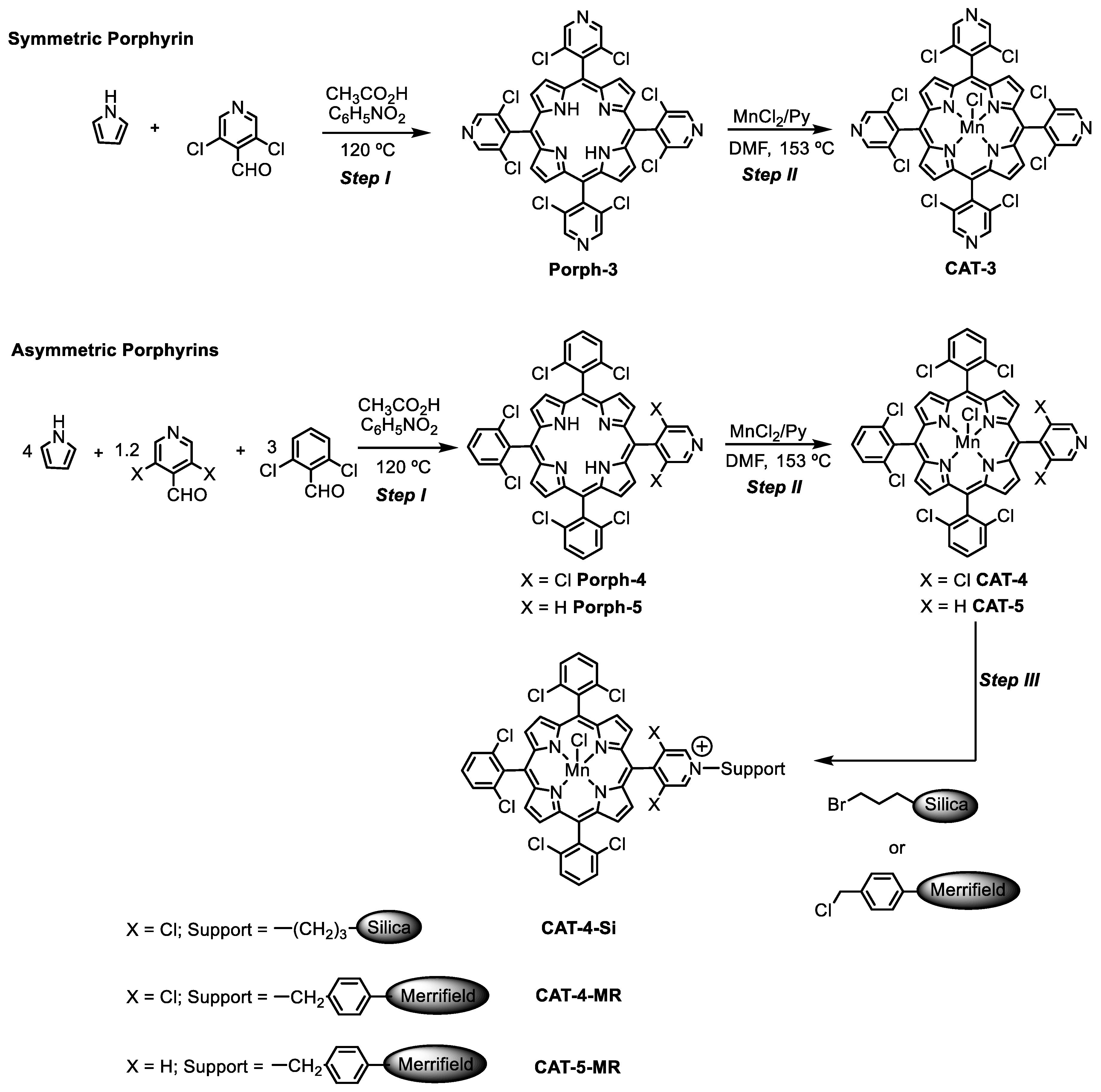 Catalysts 09 00967 sch001 Catalysts 09 00967 sch001