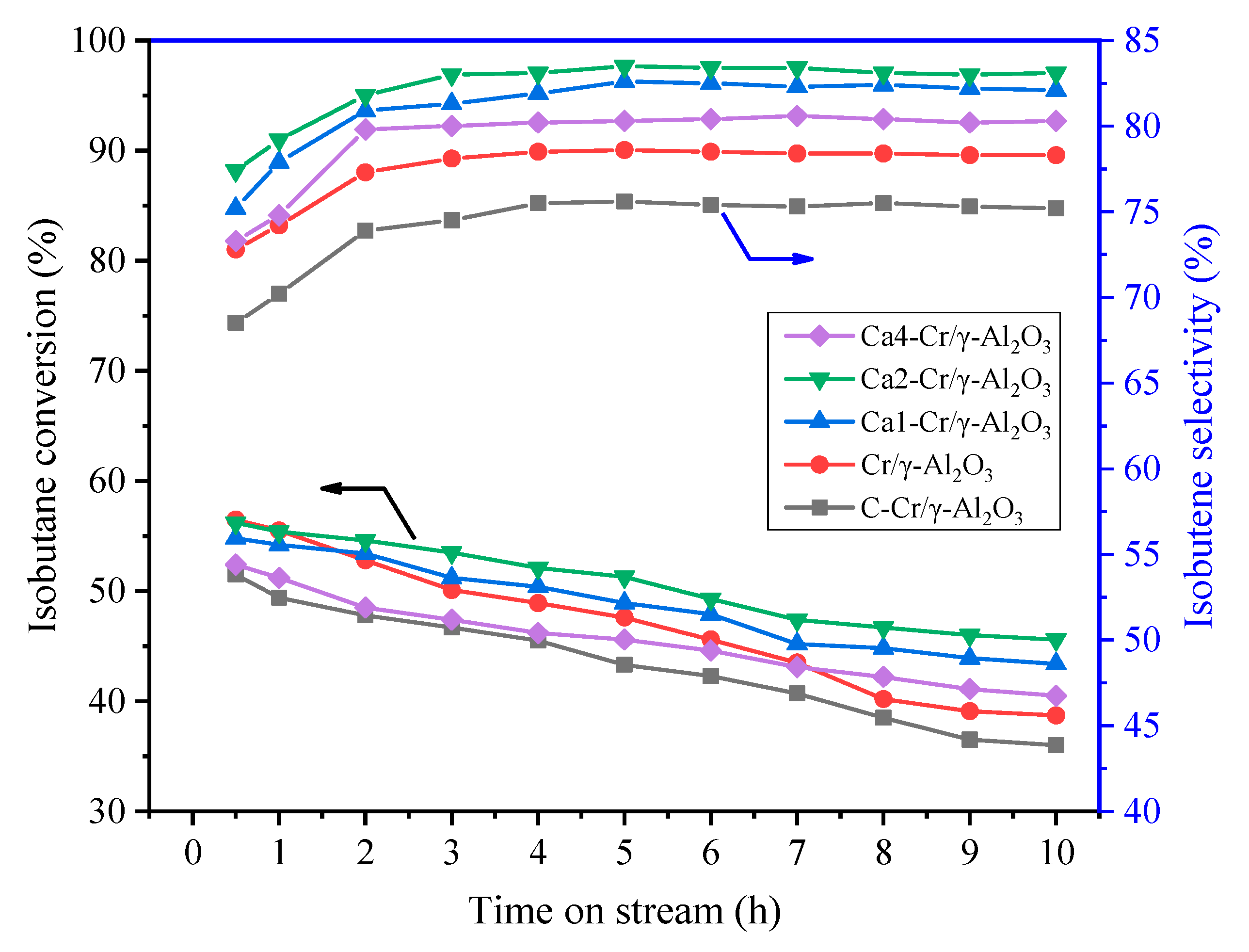Catalysts 09 00968 g001