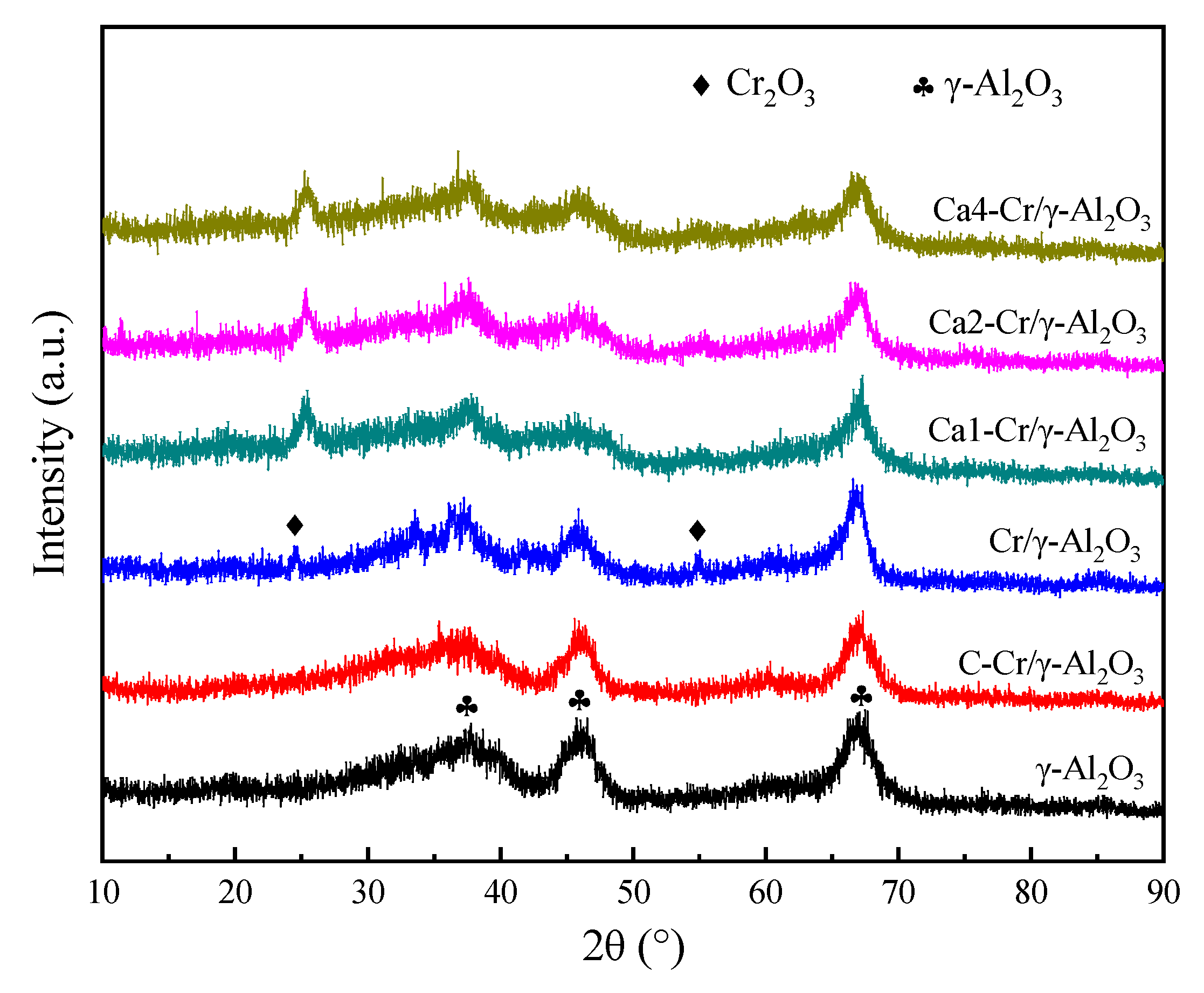 Catalysts 09 00968 g002