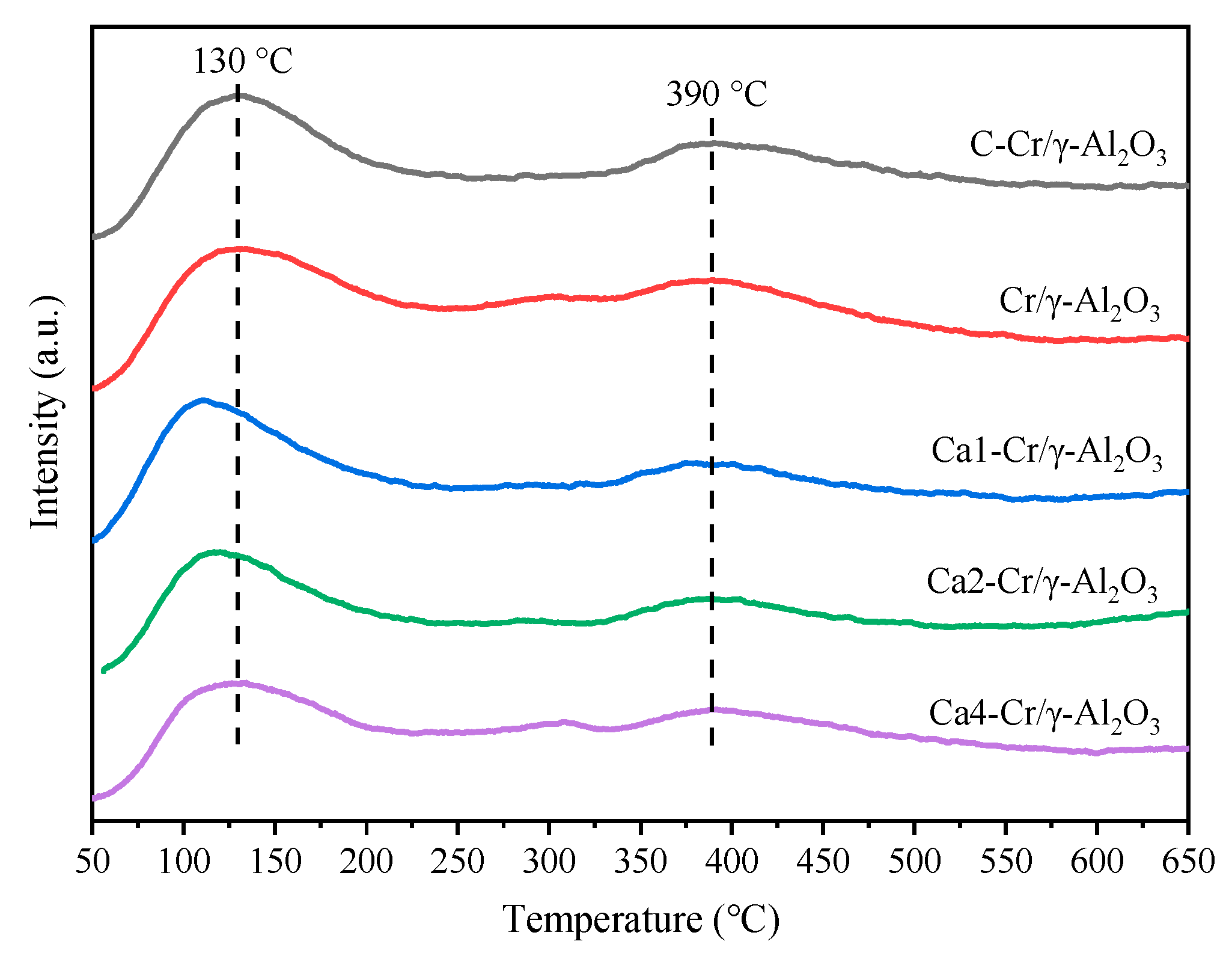 Catalysts 09 00968 g004
