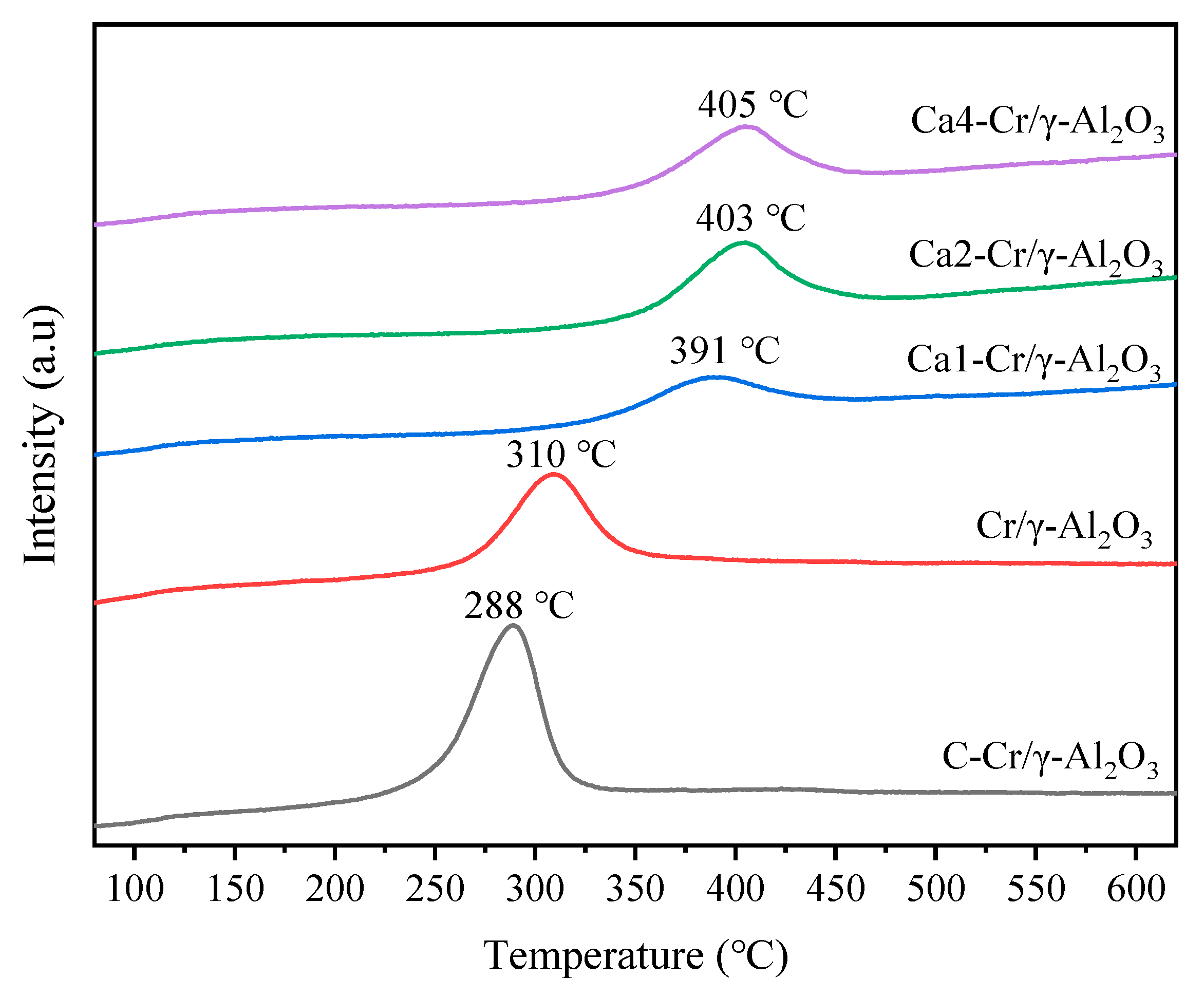 Catalysts 09 00968 g005