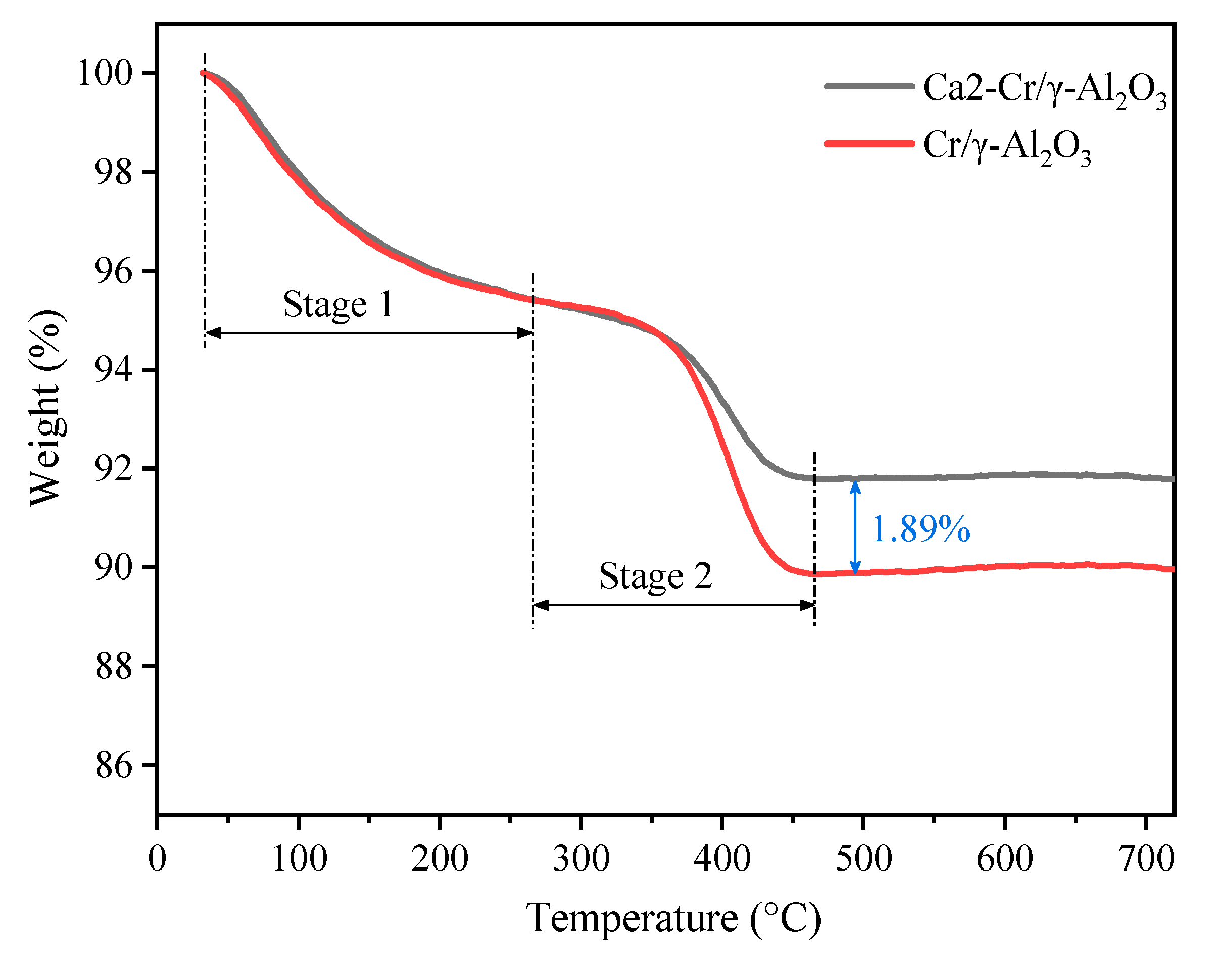 Catalysts 09 00968 g006