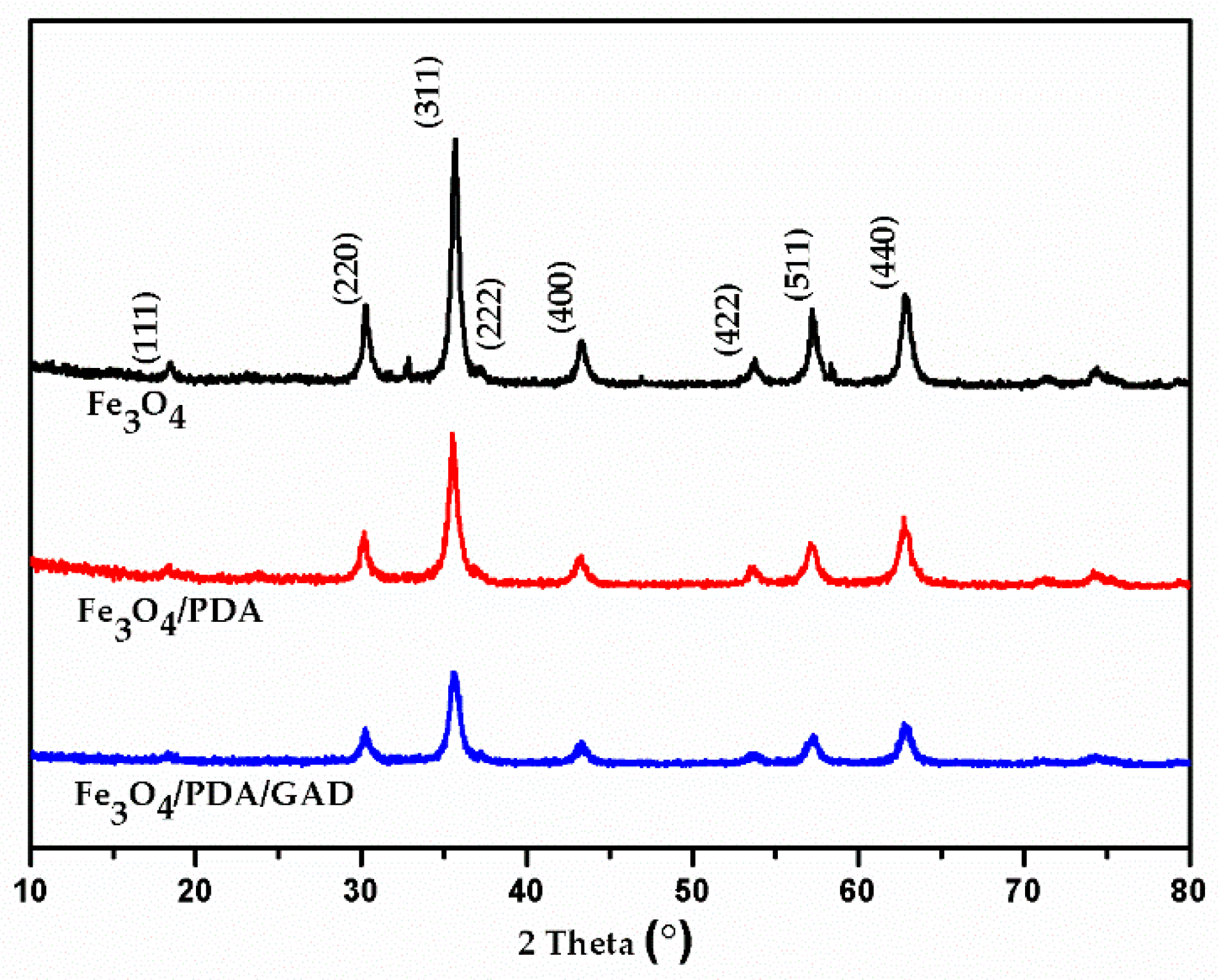 Catalysts 09 00969 g001 Catalysts 09 00969 g001