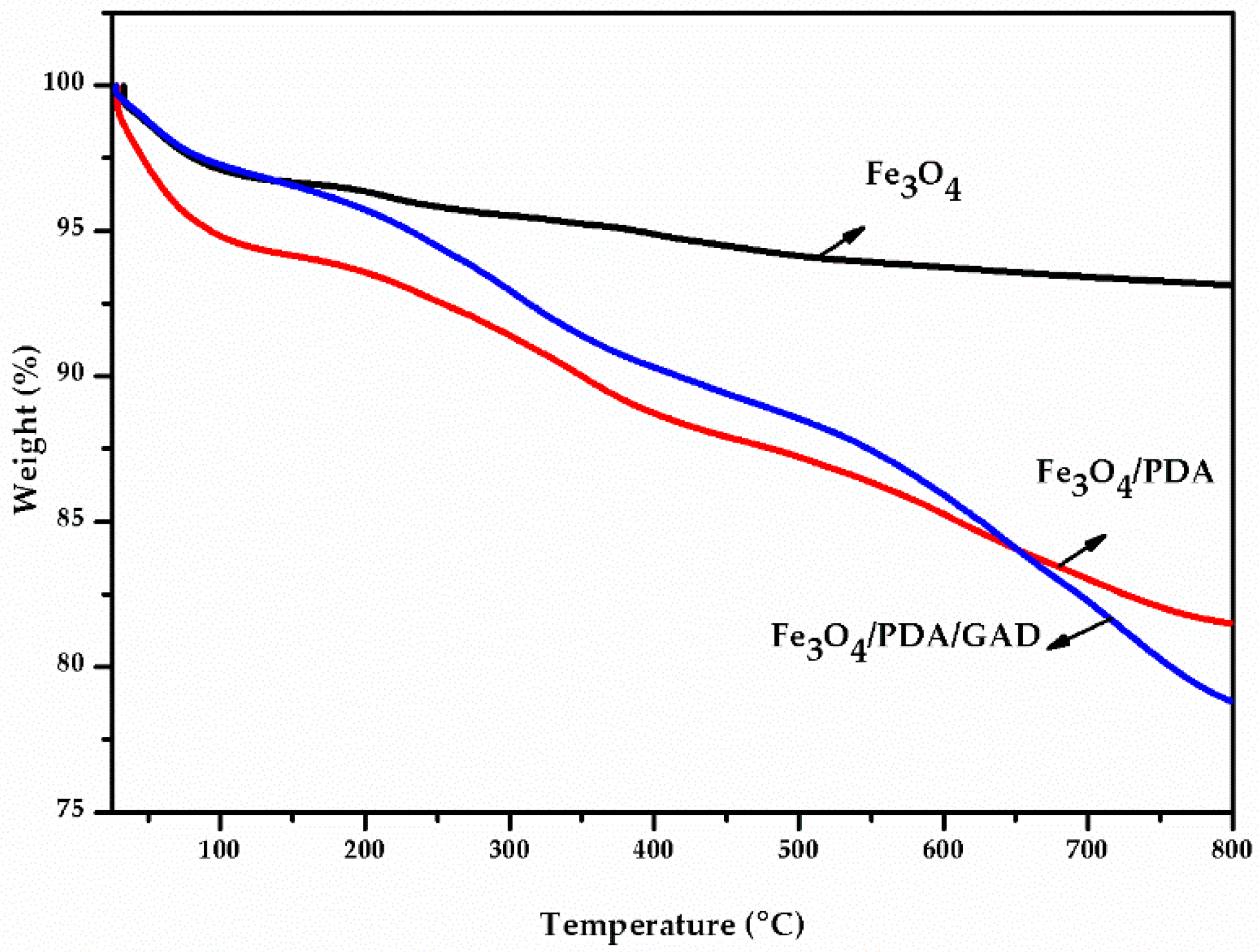 Catalysts 09 00969 g003 Catalysts 09 00969 g003