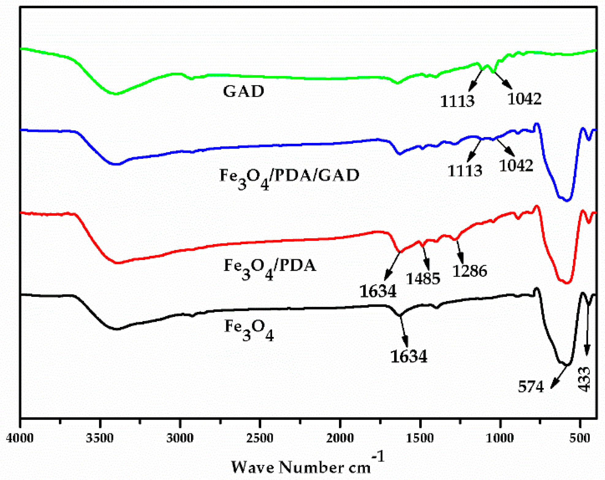 Catalysts 09 00969 g004 Catalysts 09 00969 g004