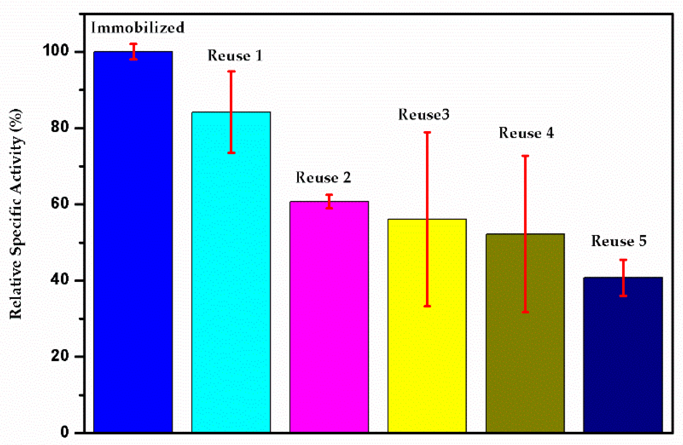 Catalysts 09 00969 g007 Catalysts 09 00969 g007