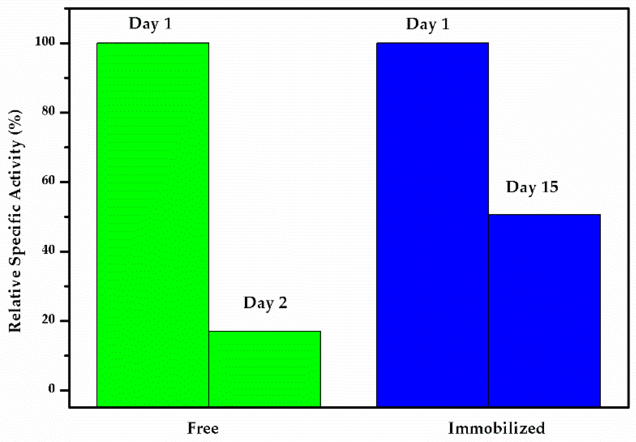 Catalysts 09 00969 g008 Catalysts 09 00969 g008