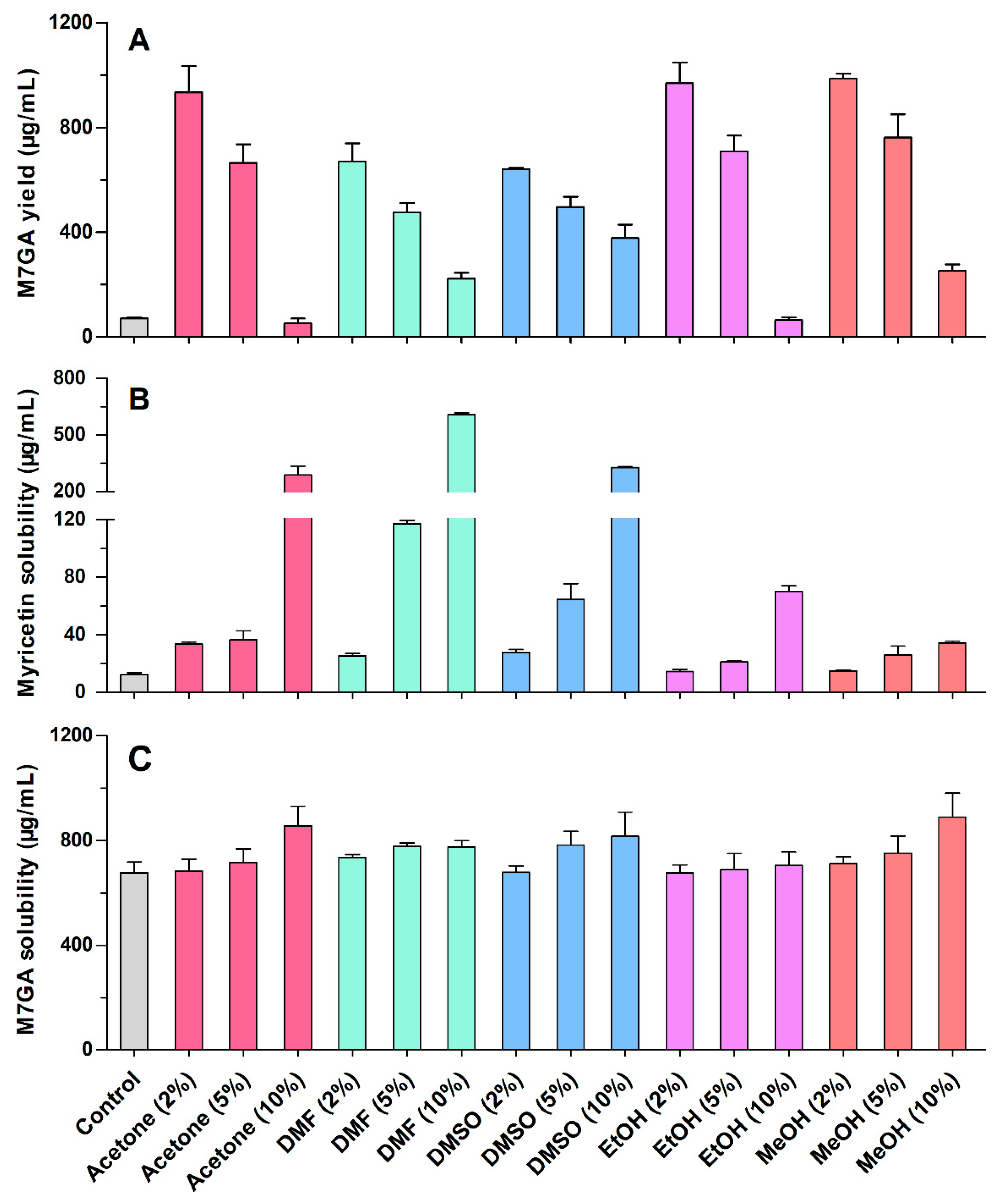 Catalysts 09 00970 g001