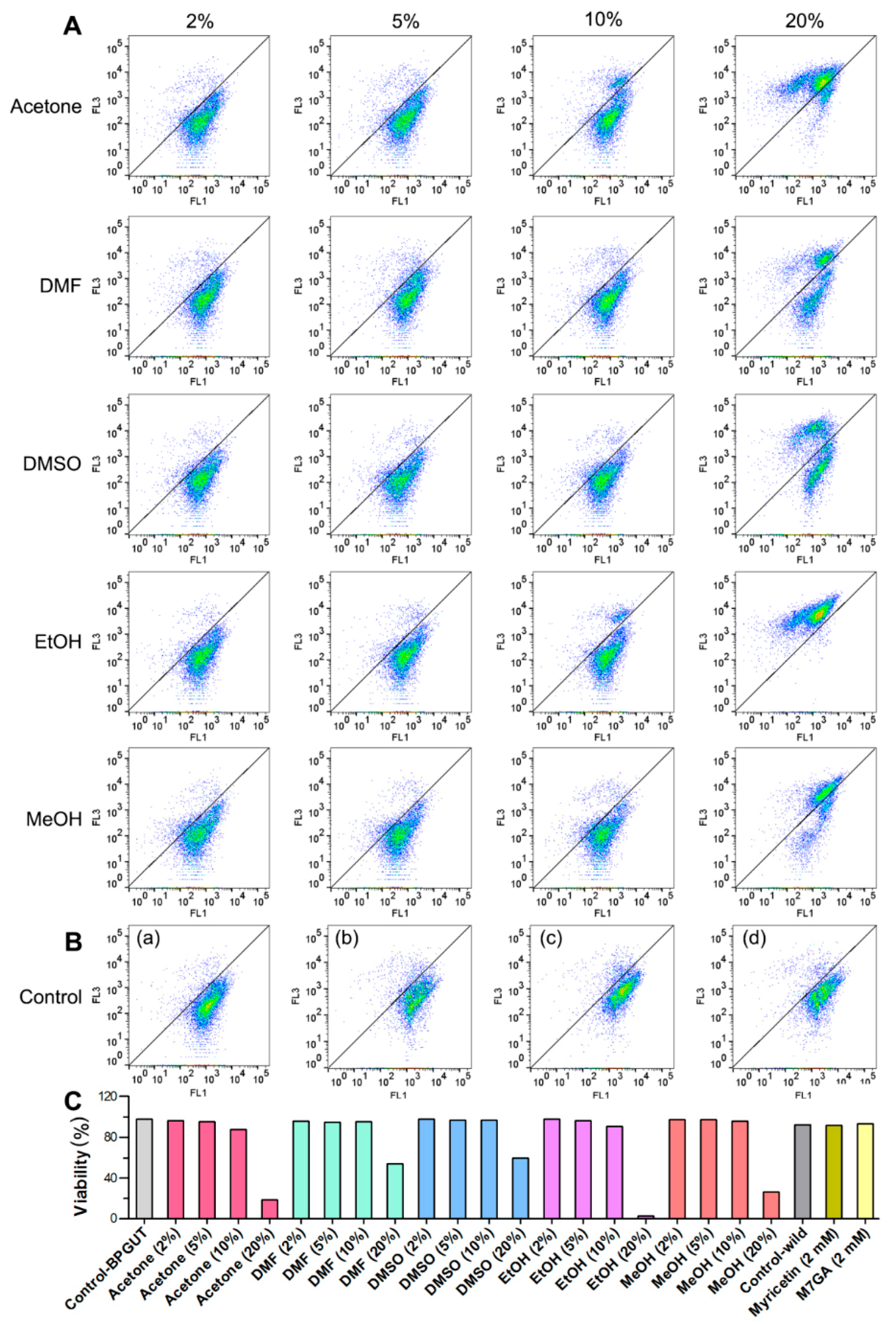 Catalysts 09 00970 g002