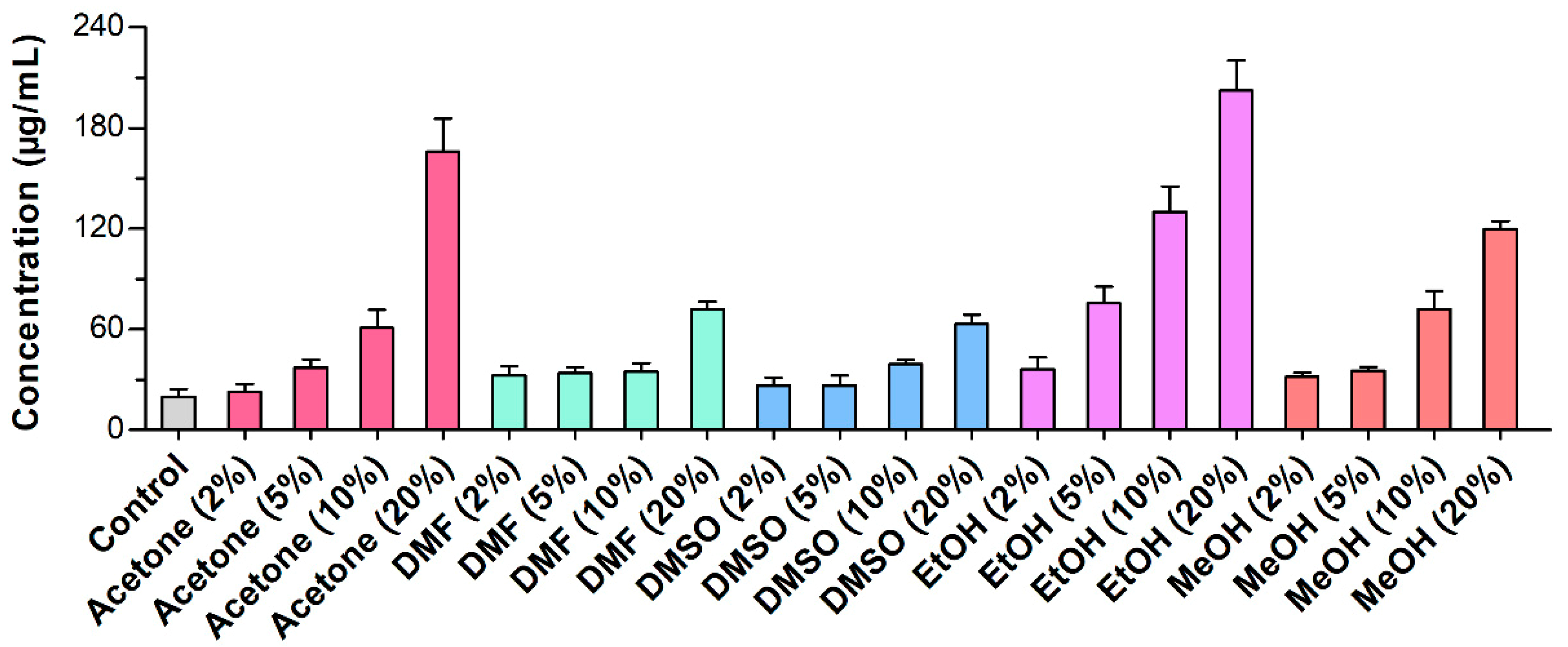 Catalysts 09 00970 g003