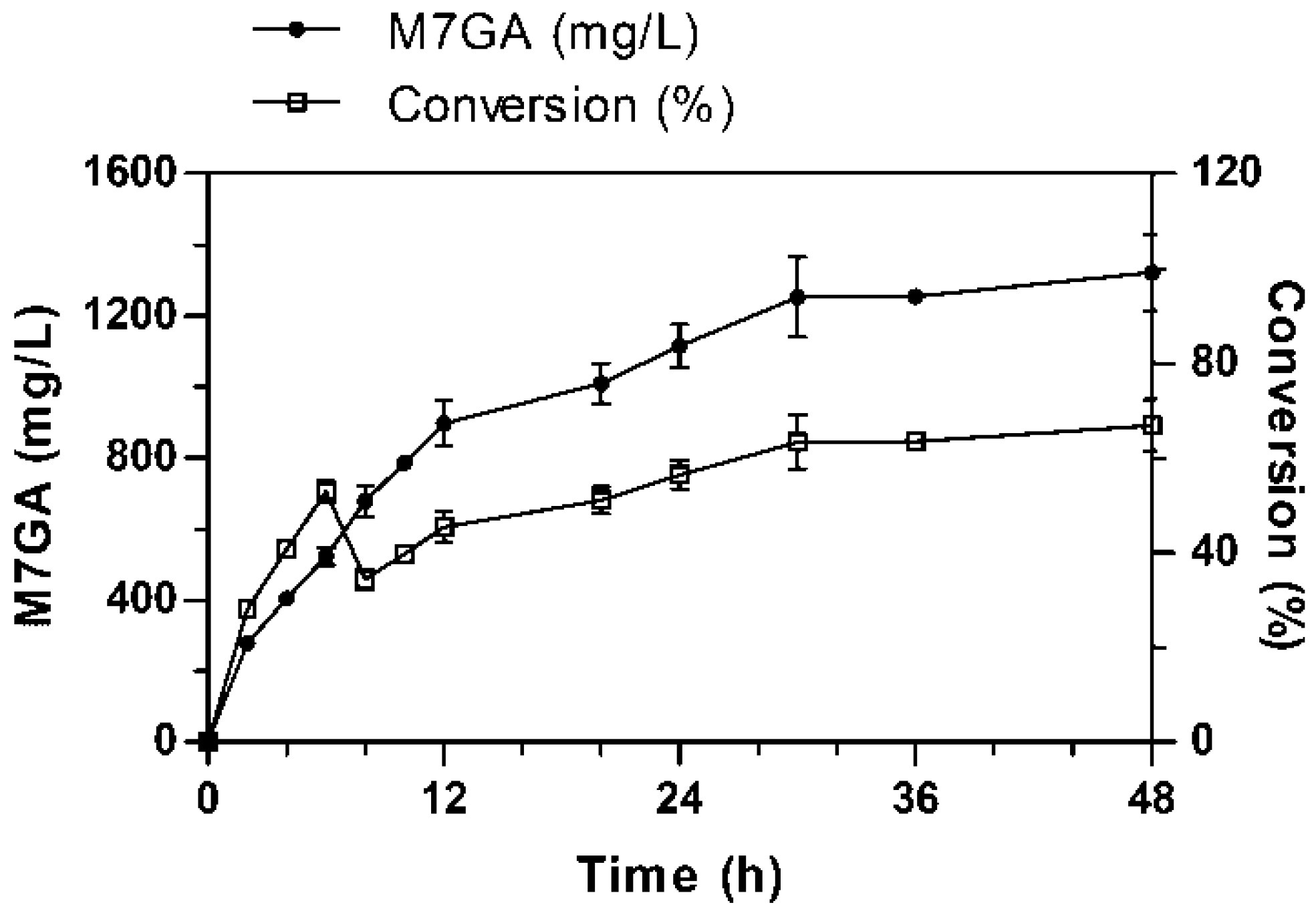 Catalysts 09 00970 g004