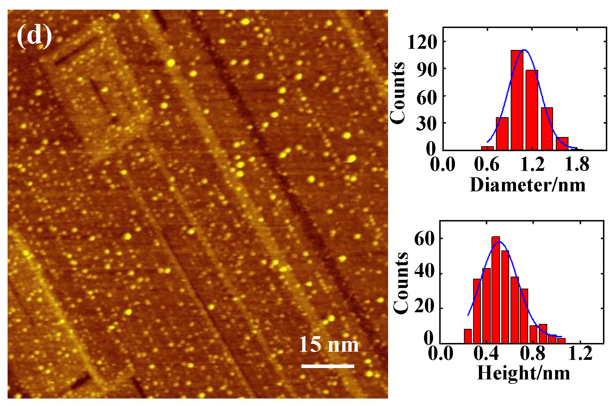Catalysts 09 00971 g001b Catalysts 09 00971 g001b