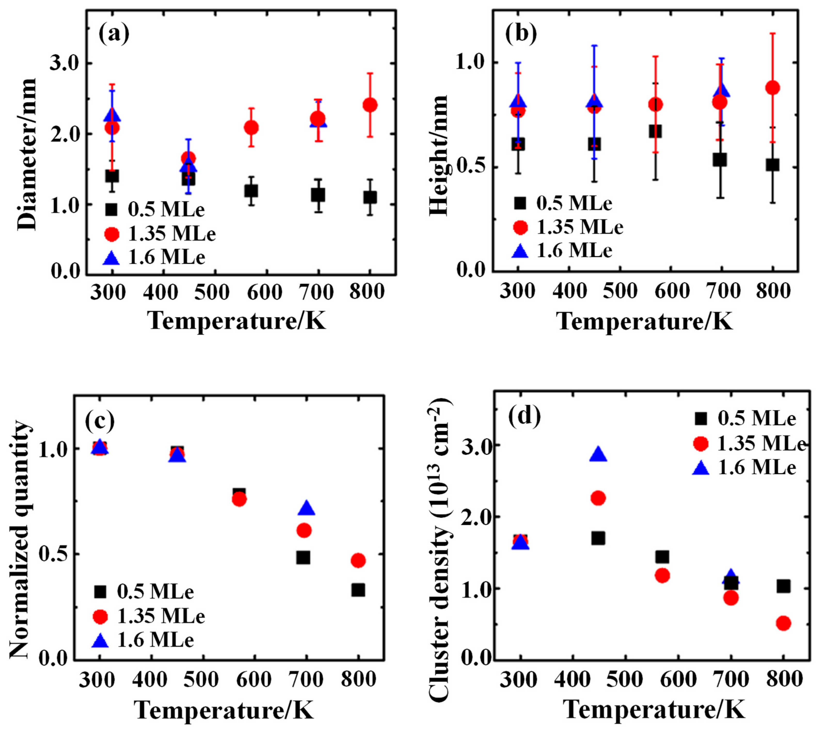 Catalysts 09 00971 g003 Catalysts 09 00971 g003