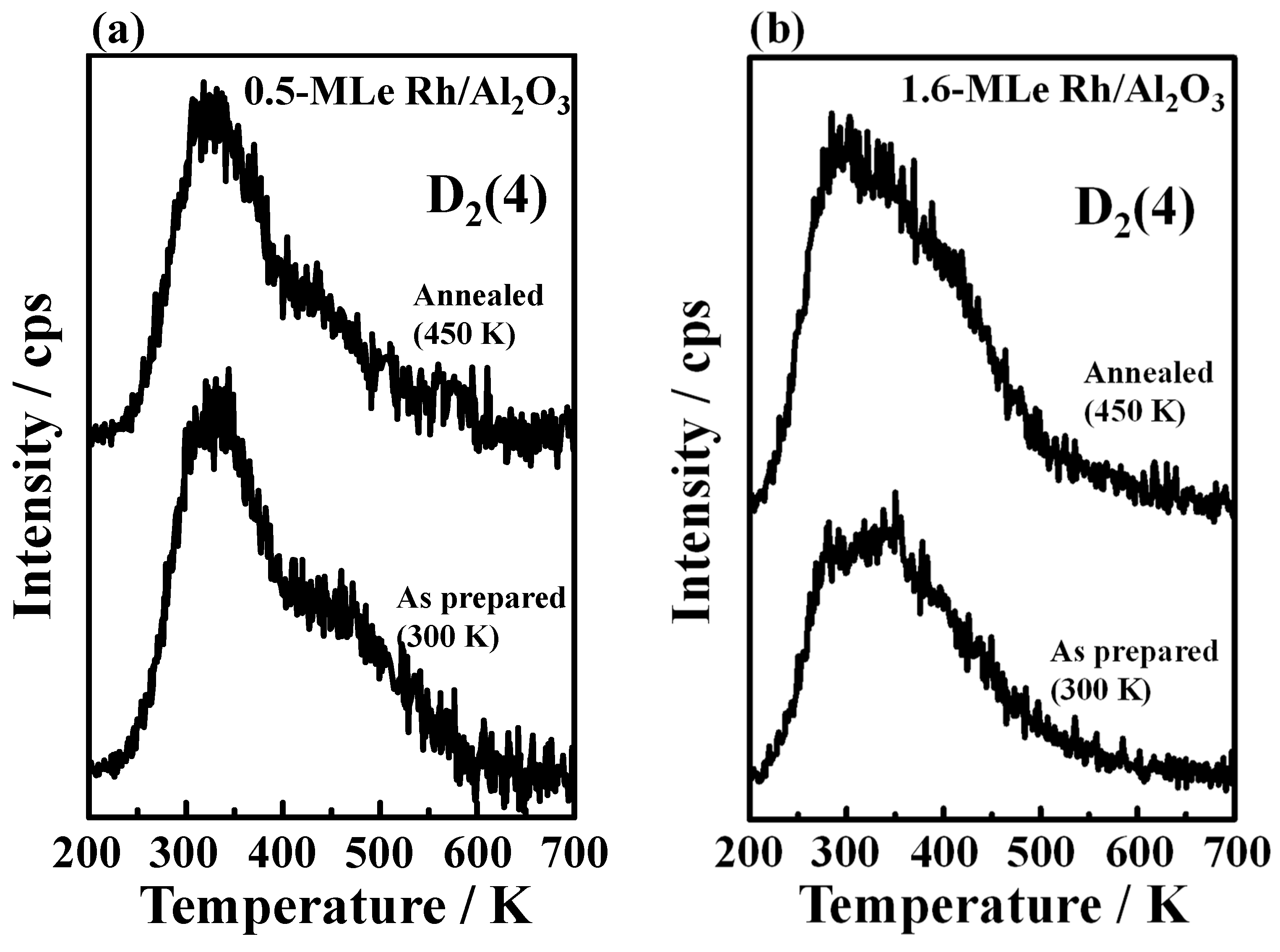 Catalysts 09 00971 g006 Catalysts 09 00971 g006