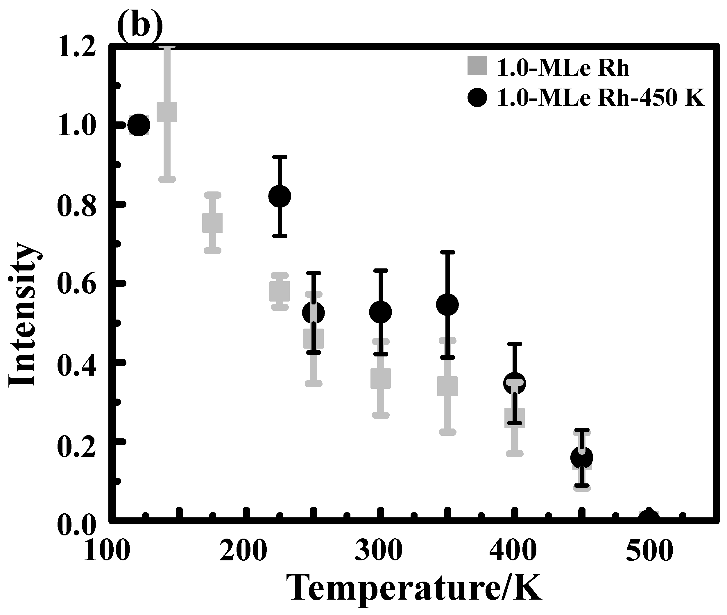 Catalysts 09 00971 g007b Catalysts 09 00971 g007b